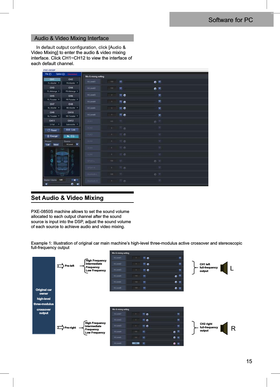 15Audio &amp; Video Mixing InterfaceOriginal carownerhigh-levelthree-moduluscrossoveroutputPre-leftPre-rightHigh FrequencyIntermediateFrequencyLow FrequencyHigh FrequencyIntermediateFrequencyLow FrequencyCH2 right full-frequencyoutputCH1 left full-frequencyoutput LRVideo Mixing] to enter the audio &amp; video mixing interface. Click CH1~CH12 to view the interface of each default channel.Set Audio &amp; Video MixingPXE-0850S machine allows to set the sound volume allocated to each output channel after the sound source is input into the DSP, adjust the sound volume of each source to achieve audio and video mixing.Example 1: Illustration of original car main machine’s high-level three-modulus active crossover and stereoscopic full-frequency outputSoftware for PC 