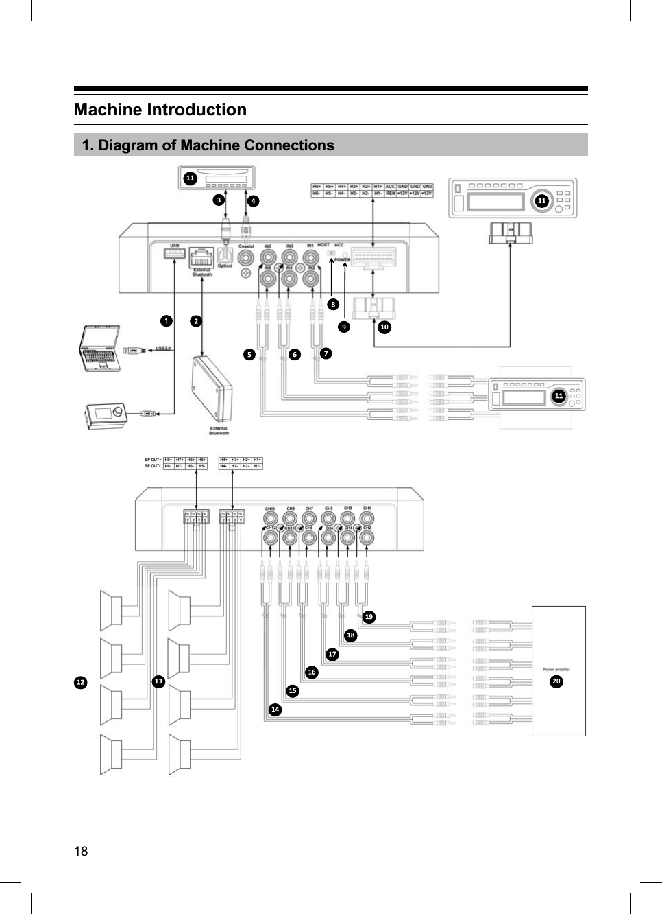 18Machine Introduction1. Diagram of Machine Connections