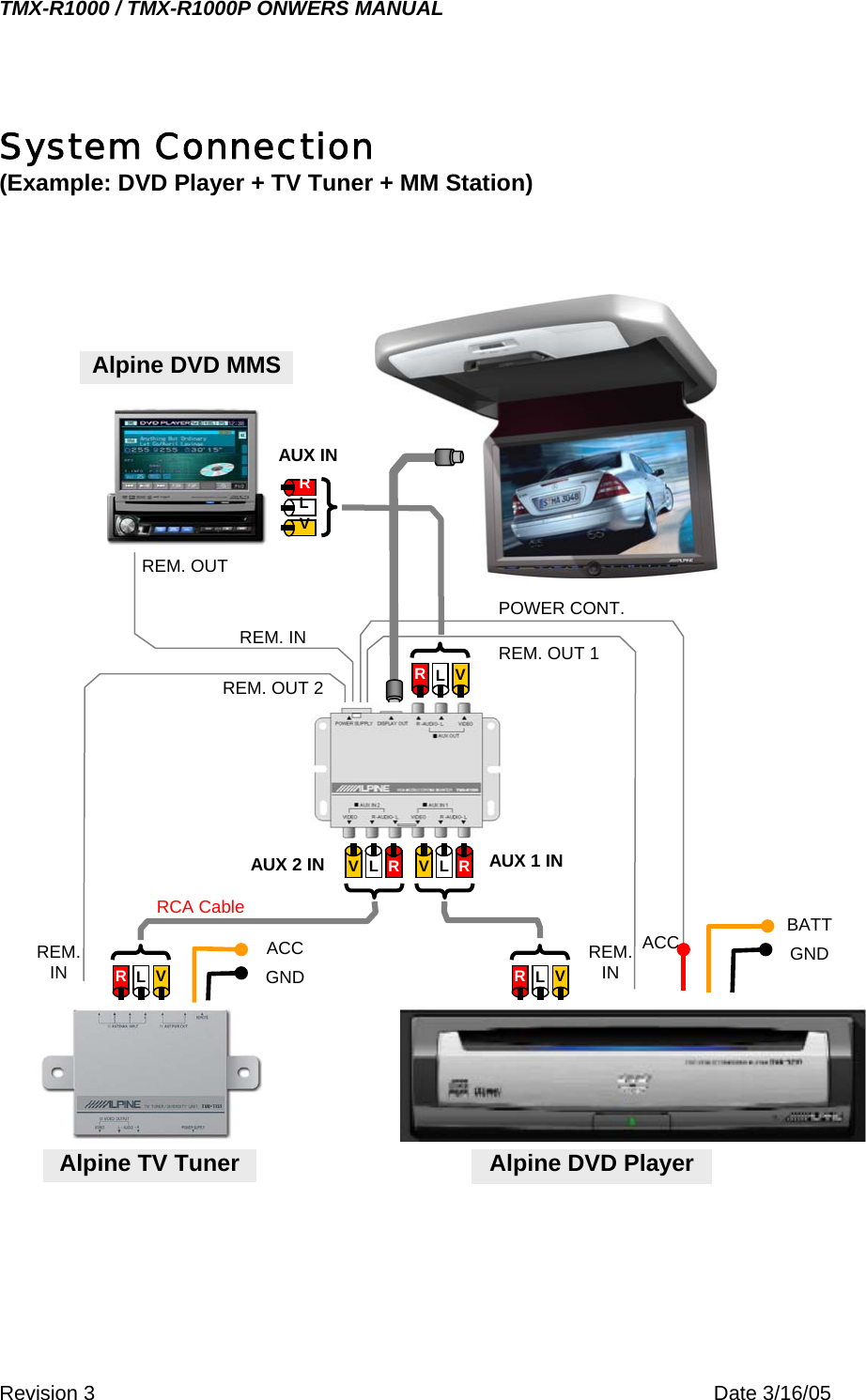 TMX-R1000 / TMX-R1000P ONWERS MANUAL System Connection  (Example: DVD Player + TV Tuner + MM Station)  GNDBATTAUX 2 IN  RLVREM. OUT 2RCA Cable REM. IN POWER CONT. ACC RLVR L V  RLVREM. OUT 1REM.INAUX 1 IN AUX IN REM. OUT REM. IN R L V VLRGND ACC Alpine DVD MMS Alpine TV Tuner  Alpine DVD Player Revision 3    Date 3/16/05 