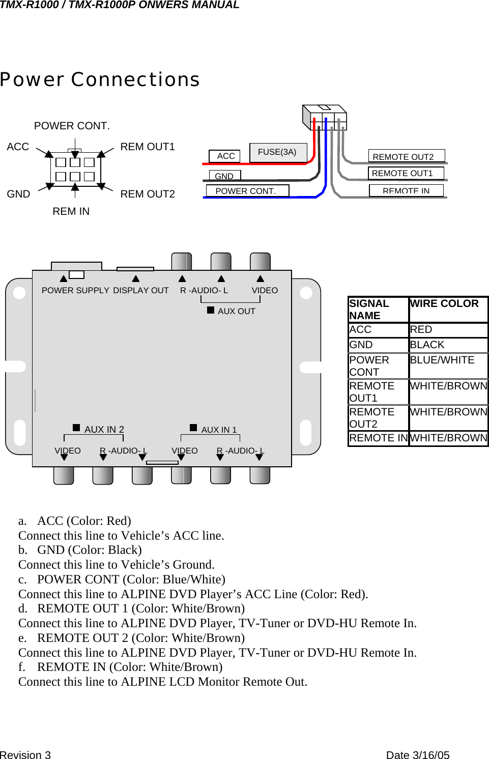 TMX-R1000 / TMX-R1000P ONWERS MANUAL Power Connections   POWER CONT.             a.  ACC (Color: Red) Connect this line to Vehicle’s ACC line. b.  GND (Color: Black) Connect this line to Vehicle’s Ground. c.  POWER CONT (Color: Blue/White) Connect this line to ALPINE DVD Player’s ACC Line (Color: Red). d.  REMOTE OUT 1 (Color: White/Brown) Connect this line to ALPINE DVD Player, TV-Tuner or DVD-HU Remote In. e.  REMOTE OUT 2 (Color: White/Brown) Connect this line to ALPINE DVD Player, TV-Tuner or DVD-HU Remote In. f.  REMOTE IN (Color: White/Brown) Connect this line to ALPINE LCD Monitor Remote Out. SIGNAL NAME WIRE COLOR ACC RED GND BLACK POWER CONT  BLUE/WHITE REMOTE OUT1  WHITE/BROWNREMOTE OUT2  WHITE/BROWNREMOTE IN WHITE/BROWNACC GND REM IN REM OUT2 REM OUT1  FUSE(3A)REMOTE OUT2ACCREMOTE OUT1GNDREMOTE INPOWER CONT.POWER SUPPLY AUX IN 2 VIDEO        R -AUDIO- L DISPLAY OUT  R -AUDIO- L          VIDEOAUX OUTAUX IN 1VIDEO        R -AUDIO- L Revision 3    Date 3/16/05 