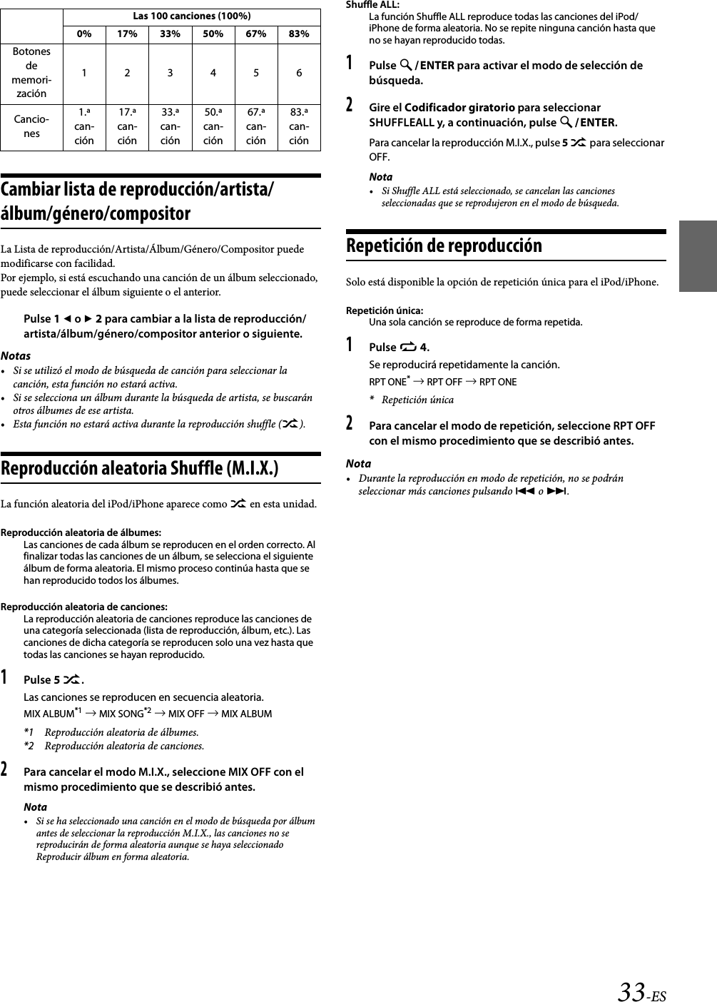 33-ESCambiar lista de reproducción/artista/álbum/género/compositorLa Lista de reproducción/Artista/Álbum/Género/Compositor puede modificarse con facilidad.Por ejemplo, si está escuchando una canción de un álbum seleccionado, puede seleccionar el álbum siguiente o el anterior.Pulse 1  o  2 para cambiar a la lista de reproducción/artista/álbum/género/compositor anterior o siguiente.Notas• Si se utilizó el modo de búsqueda de canción para seleccionar la canción, esta función no estará activa.• Si se selecciona un álbum durante la búsqueda de artista, se buscarán otros álbumes de ese artista.• Esta función no estará activa durante la reproducción shuffle (x).Reproducción aleatoria Shuffle (M.I.X.)La función aleatoria del iPod/iPhone aparece como x en esta unidad.Reproducción aleatoria de álbumes:Las canciones de cada álbum se reproducen en el orden correcto. Al finalizar todas las canciones de un álbum, se selecciona el siguiente álbum de forma aleatoria. El mismo proceso continúa hasta que se han reproducido todos los álbumes.Reproducción aleatoria de canciones:La reproducción aleatoria de canciones reproduce las canciones de una categoría seleccionada (lista de reproducción, álbum, etc.). Las canciones de dicha categoría se reproducen solo una vez hasta que todas las canciones se hayan reproducido.1Pulse 5 x.Las canciones se reproducen en secuencia aleatoria.MIX ALBUM*1  MIX SONG*2  MIX OFF  MIX ALBUM*1 Reproducción aleatoria de álbumes.*2 Reproducción aleatoria de canciones.2Para cancelar el modo M.I.X., seleccione MIX OFF con el mismo procedimiento que se describió antes.Nota• Si se ha seleccionado una canción en el modo de búsqueda por álbum antes de seleccionar la reproducción M.I.X., las canciones no se reproducirán de forma aleatoria aunque se haya seleccionado Reproducir álbum en forma aleatoria.Shuffle ALL:La función Shuffle ALL reproduce todas las canciones del iPod/iPhone de forma aleatoria. No se repite ninguna canción hasta que no se hayan reproducido todas.1Pulse ENTER para activar el modo de selección de búsqueda.2Gire el Codificador giratorio para seleccionar SHUFFLEALL y, a continuación, pulse ENTER.Para cancelar la reproducción M.I.X., pulse 5 x para seleccionar OFF.Nota• Si Shuffle ALL está seleccionado, se cancelan las canciones seleccionadas que se reprodujeron en el modo de búsqueda.Repetición de reproducciónSolo está disponible la opción de repetición única para el iPod/iPhone.Repetición única:Una sola canción se reproduce de forma repetida.1Pulse z 4.Se reproducirá repetidamente la canción.RPT ONE*  RPT OFF  RPT ONE*Repetición única2Para cancelar el modo de repetición, seleccione RPT OFF con el mismo procedimiento que se describió antes.Nota• Durante la reproducción en modo de repetición, no se podrán seleccionar más canciones pulsando  o .Las 100 canciones (100%)0% 17% 33% 50% 67% 83%Botones de memori-zación123456Cancio-nes1.ª can-ción17.ª can-ción33.ª can-ción50.ª can-ción67.ª can-ción83.ª can-ción