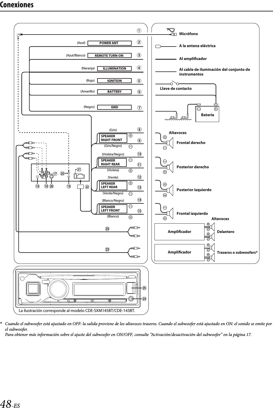 48-ESConexiones*Cuando el subwoofer está ajustado en OFF: la salida proviene de los altavoces traseros. Cuando el subwoofer está ajustado en ON: el sonido se emite por el subwoofer.Para obtener más información sobre el ajuste del subwoofer en ON/OFF, consulte “Activación/desactivación del subwoofer” en la página 17.POWER ANTREMOTE TURN-ONILLUMINATIONIGNITIONBATTERYGNDSPEAKERRIGHT FRONTSPEAKERRIGHT REARSPEAKERLEFT REARSPEAKERLEFT FRONTMicrófonoAl amplicadorA la antena eléctricaAl cable de iluminación del conjunto de instrumentosLlave de contacto(Azul/Blanco)(Rojo)(Negro)(Azul)AmplicadorAmplicadorBateríaAltavocesPosterior izquierdoFrontal izquierdoFrontal derechoPosterior derechoAltavocesDelanteroTraseros o subwoofers*La ilustración corresponde al modelo CDE-SXM145BT/CDE-143BT.(Verde)(Verde/Negro)(Blanco)(Blanco/Negro)(Gris/Negro)(Gris)(Violeta/Negro)(Violeta)(Naranja)(Amarillo)
