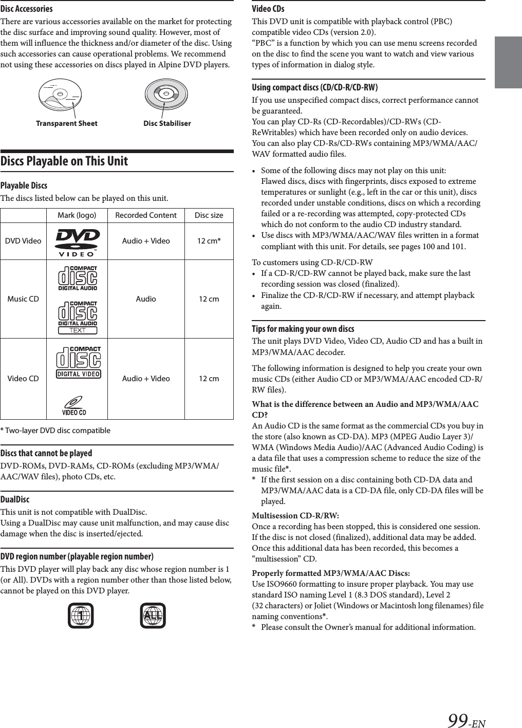 99-ENDisc AccessoriesThere are various accessories available on the market for protecting the disc surface and improving sound quality. However, most of them will influence the thickness and/or diameter of the disc. Using such accessories can cause operational problems. We recommend not using these accessories on discs played in Alpine DVD players.Discs Playable on This UnitPlayable DiscsThe discs listed below can be played on this unit.* Two-layer DVD disc compatibleDiscs that cannot be playedDVD-ROMs, DVD-RAMs, CD-ROMs (excluding MP3/WMA/AAC/WAV files), photo CDs, etc.DualDiscThis unit is not compatible with DualDisc.Using a DualDisc may cause unit malfunction, and may cause disc damage when the disc is inserted/ejected.DVD region number (playable region number)This DVD player will play back any disc whose region number is 1 (or All). DVDs with a region number other than those listed below, cannot be played on this DVD player.Video CDsThis DVD unit is compatible with playback control (PBC) compatible video CDs (version 2.0).&ldquo;PBC&rdquo; is a function by which you can use menu screens recorded on the disc to find the scene you want to watch and view various types of information in dialog style.Using compact discs (CD/CD-R/CD-RW)If you use unspecified compact discs, correct performance cannot be guaranteed.You can play CD-Rs (CD-Recordables)/CD-RWs (CD-ReWritables) which have been recorded only on audio devices. You can also play CD-Rs/CD-RWs containing MP3/WMA/AAC/WAV formatted audio files.&bull; Some of the following discs may not play on this unit:Flawed discs, discs with fingerprints, discs exposed to extreme temperatures or sunlight (e.g., left in the car or this unit), discs recorded under unstable conditions, discs on which a recording failed or a re-recording was attempted, copy-protected CDs which do not conform to the audio CD industry standard.&bull; Use discs with MP3/WMA/AAC/WAV files written in a format compliant with this unit. For details, see pages 100 and 101.To customers using CD-R/CD-RW&bull; If a CD-R/CD-RW cannot be played back, make sure the last recording session was closed (finalized).&bull; Finalize the CD-R/CD-RW if necessary, and attempt playback again.Tips for making your own discsThe unit plays DVD Video, Video CD, Audio CD and has a built in MP3/WMA/AAC decoder.The following information is designed to help you create your own music CDs (either Audio CD or MP3/WMA/AAC encoded CD-R/RW files).What is the difference between an Audio and MP3/WMA/AAC CD?An Audio CD is the same format as the commercial CDs you buy in the store (also known as CD-DA). MP3 (MPEG Audio Layer 3)/WMA (Windows Media Audio)/AAC (Advanced Audio Coding) is a data file that uses a compression scheme to reduce the size of the music file*.*If the first session on a disc containing both CD-DA data and MP3/WMA/AAC data is a CD-DA file, only CD-DA files will be played.Multisession CD-R/RW:Once a recording has been stopped, this is considered one session. If the disc is not closed (finalized), additional data may be added. Once this additional data has been recorded, this becomes a &ldquo;multisession&rdquo; CD.Properly formatted MP3/WMA/AAC Discs:Use ISO9660 formatting to insure proper playback. You may use standard ISO naming Level 1 (8.3 DOS standard), Level 2 (32 characters) or Joliet (Windows or Macintosh long filenames) file naming conventions*.*Please consult the Owner&rsquo;s manual for additional information.Mark (logo) Recorded Content Disc sizeDVD Video Audio + Video 12 cm*Music CD Audio 12 cmVideo CD Audio + Video 12 cmTransparent Sheet Disc Stabiliser