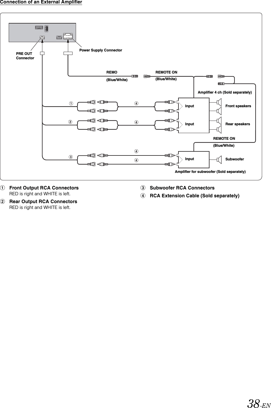 38-ENConnection of an External Amplifier1Front Output RCA ConnectorsRED is right and WHITE is left.2Rear Output RCA ConnectorsRED is right and WHITE is left.3Subwoofer RCA Connectors4RCA Extension Cable (Sold separately)Power Supply ConnectorAmplifier 4 ch (Sold separately)InputInputFront speakersRear speakersREMO(Blue/White)Amplifier for subwoofer (Sold separately)Input SubwooferREMOTE ON(Blue/White)REMOTE ON(Blue/White)PRE OUT Connector