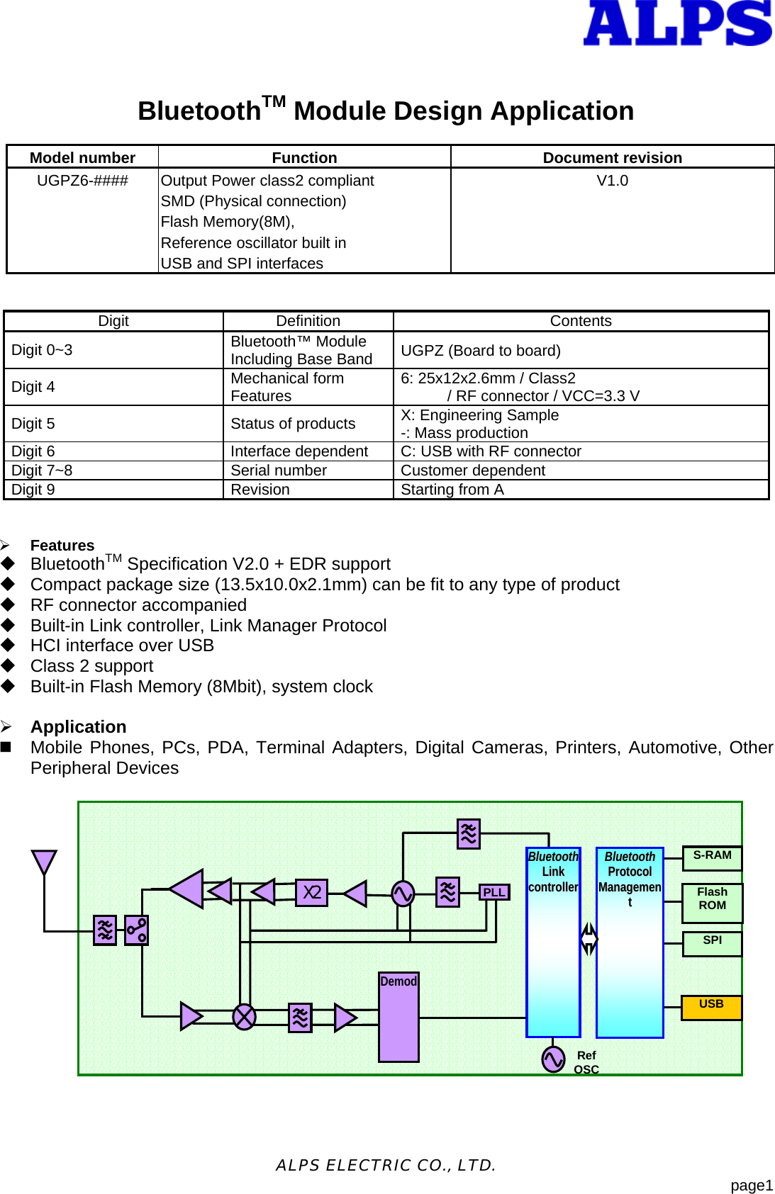  - 1 -ALPS ELECTRIC CO., LTD.                            page1   BluetoothTM Module Design Application  Model number  Function  Document revision UGPZ6-####   Output Power class2 compliant SMD (Physical connection) Flash Memory(8M), Reference oscillator built in USB and SPI interfaces V1.0   Digit Definition  Contents Digit 0~3  Bluetooth&trade; Module Including Base Band  UGPZ (Board to board) Digit 4  Mechanical form Features  6: 25x12x2.6mm / Class2   / RF connector / VCC=3.3 V Digit 5  Status of products  X: Engineering Sample -: Mass production Digit 6  Interface dependent  C: USB with RF connector Digit 7~8  Serial number  Customer dependent Digit 9  Revision    Starting from A   &frac34; Features  BluetoothTM Specification V2.0 + EDR support   Compact package size (13.5x10.0x2.1mm) can be fit to any type of product       RF connector accompanied   Built-in Link controller, Link Manager Protocol   HCI interface over USB     Class 2 support   Built-in Flash Memory (8Mbit), system clock   &frac34; Application   Mobile Phones, PCs, PDA, Terminal Adapters, Digital Cameras, Printers, Automotive, Other Peripheral Devices  Flash ROM BBlluueettooootthh  PPrroottooccooll    MMaannaaggeemmeenntt  Ref OSCBBlluueettooootthh  LLiinnkk  ccoonnttrroolllleerr  PLLX2Demod S-RAMUSBSPI 