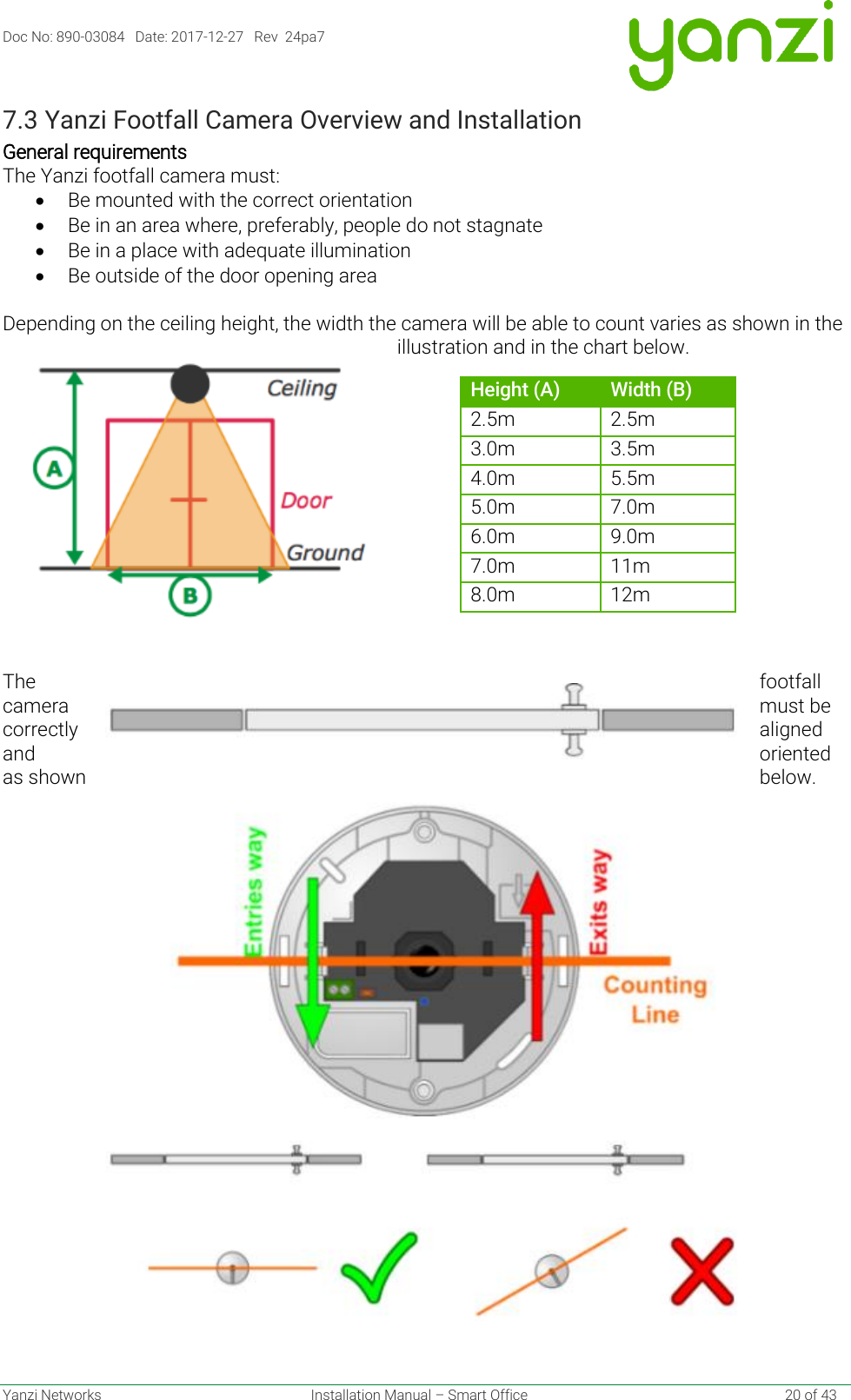 Doc No: 890-03084   Date: 2017-12-27   Rev  24pa7  Yanzi Networks  Installation Manual – Smart Office    20 of 43 7.3 Yanzi Footfall Camera Overview and Installation General requirements The Yanzi footfall camera must: • Be mounted with the correct orientation • Be in an area where, preferably, people do not stagnate • Be in a place with adequate illumination  • Be outside of the door opening area  Depending on the ceiling height, the width the camera will be able to count varies as shown in the illustration and in the chart below.              The  footfall camera  must be correctly  aligned and  oriented as shown  below.     Height (A) Width (B) 2.5m 2.5m 3.0m 3.5m 4.0m 5.5m 5.0m 7.0m 6.0m 9.0m 7.0m 11m 8.0m 12m 