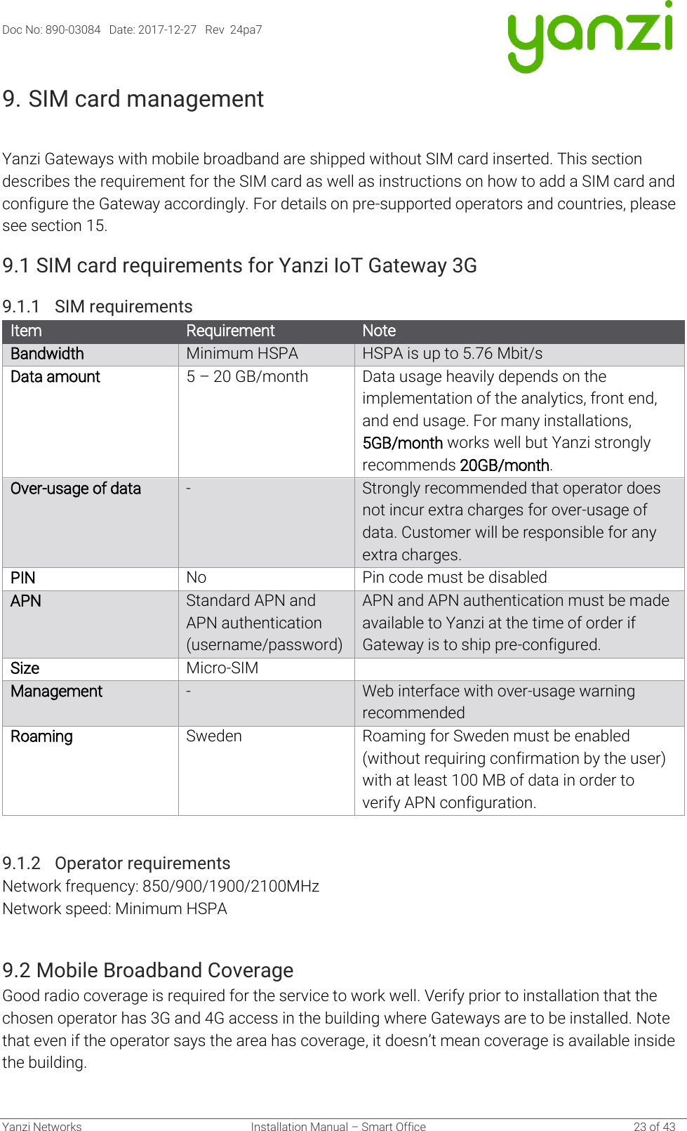 Doc No: 890-03084   Date: 2017-12-27   Rev  24pa7  Yanzi Networks  Installation Manual – Smart Office    23 of 43 9. SIM card management  Yanzi Gateways with mobile broadband are shipped without SIM card inserted. This section describes the requirement for the SIM card as well as instructions on how to add a SIM card and configure the Gateway accordingly. For details on pre-supported operators and countries, please see section 15. 9.1 SIM card requirements for Yanzi IoT Gateway 3G  9.1.1 SIM requirements Item Requirement Note Bandwidth Minimum HSPA HSPA is up to 5.76 Mbit/s Data amount 5 – 20 GB/month Data usage heavily depends on the implementation of the analytics, front end, and end usage. For many installations, 5GB/month works well but Yanzi strongly recommends 20GB/month. Over-usage of data - Strongly recommended that operator does not incur extra charges for over-usage of data. Customer will be responsible for any extra charges. PIN No Pin code must be disabled APN Standard APN and APN authentication (username/password) APN and APN authentication must be made available to Yanzi at the time of order if Gateway is to ship pre-configured. Size Micro-SIM  Management - Web interface with over-usage warning recommended Roaming Sweden Roaming for Sweden must be enabled (without requiring confirmation by the user) with at least 100 MB of data in order to verify APN configuration.  9.1.2 Operator requirements Network frequency: 850/900/1900/2100MHz Network speed: Minimum HSPA  9.2 Mobile Broadband Coverage Good radio coverage is required for the service to work well. Verify prior to installation that the chosen operator has 3G and 4G access in the building where Gateways are to be installed. Note that even if the operator says the area has coverage, it doesn’t mean coverage is available inside the building. 