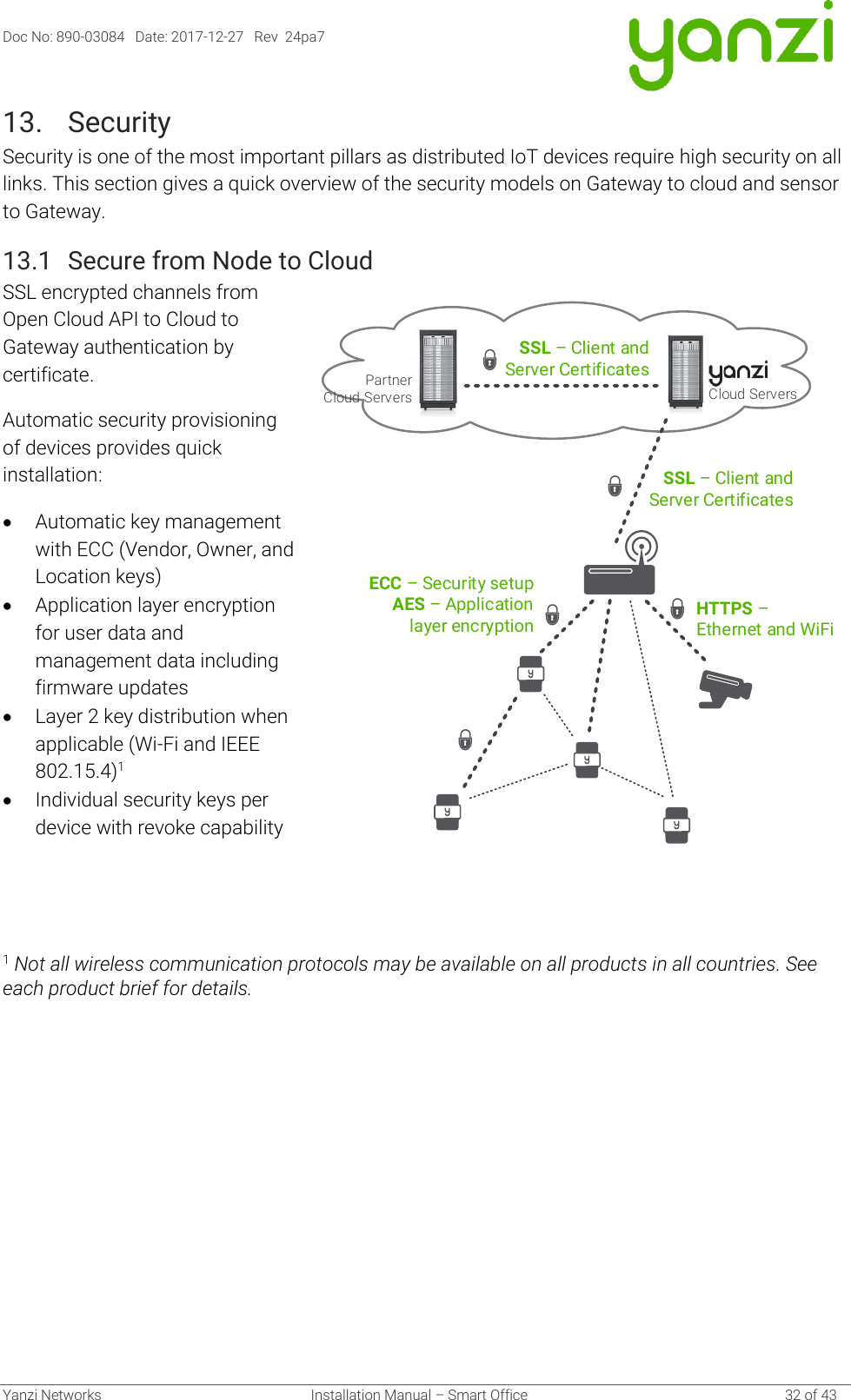 Doc No: 890-03084   Date: 2017-12-27   Rev  24pa7  Yanzi Networks  Installation Manual – Smart Office    32 of 43 13. Security Security is one of the most important pillars as distributed IoT devices require high security on all links. This section gives a quick overview of the security models on Gateway to cloud and sensor to Gateway. 13.1 Secure from Node to Cloud SSL encrypted channels from Open Cloud API to Cloud to Gateway authentication by certificate. Automatic security provisioning of devices provides quick installation: • Automatic key management with ECC (Vendor, Owner, and Location keys) • Application layer encryption for user data and management data including firmware updates • Layer 2 key distribution when applicable (Wi-Fi and IEEE 802.15.4)1 • Individual security keys per device with revoke capability   1 Not all wireless communication protocols may be available on all products in all countries. See each product brief for details.   SSL – Client and Server CertificatesHTTPS – Ethernet and WiFiECC – Security setupAES – Application layer encryptionCloud ServersPartnerCloud ServersSSL – Client and Server Certificates