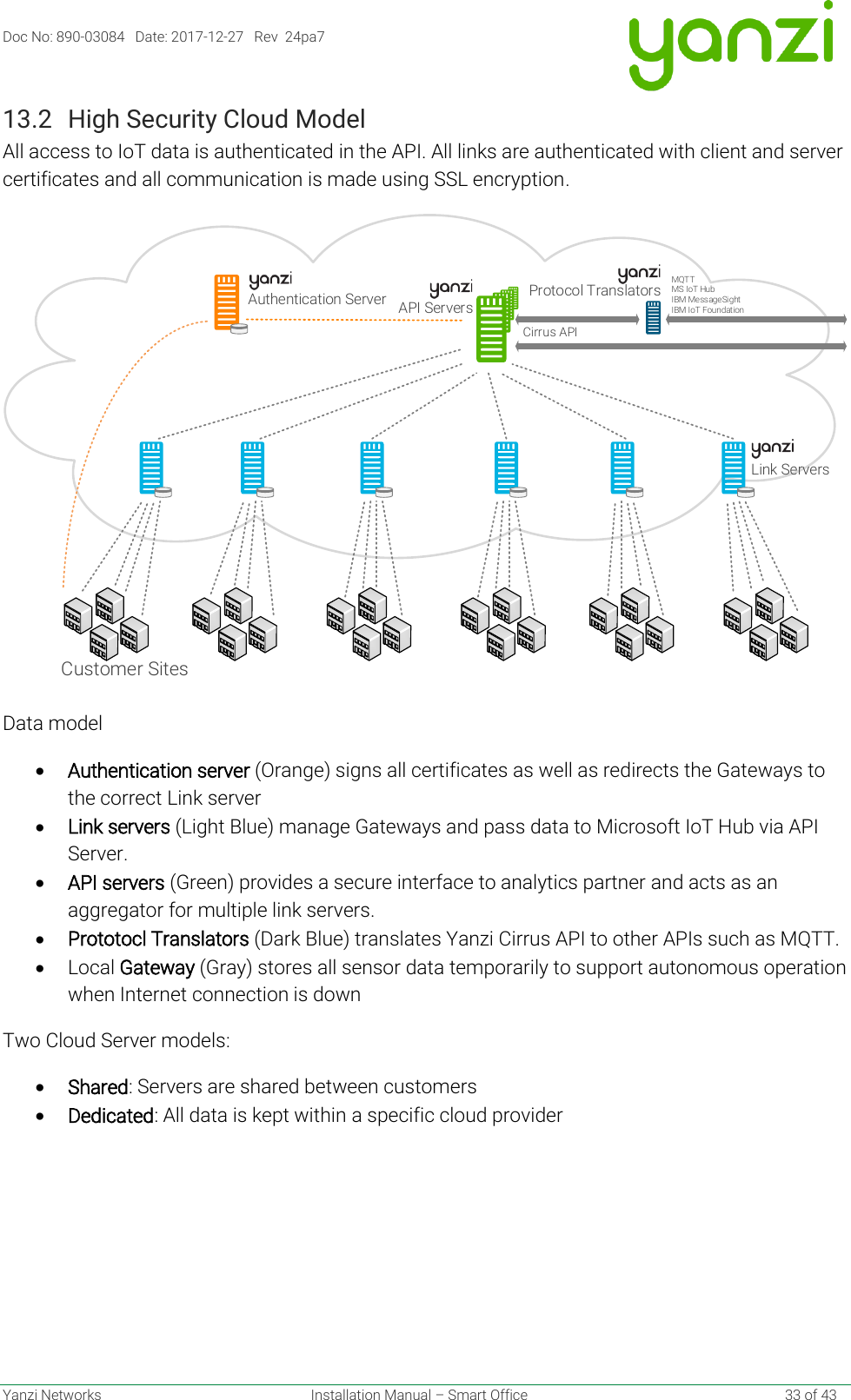 Doc No: 890-03084   Date: 2017-12-27   Rev  24pa7  Yanzi Networks  Installation Manual – Smart Office    33 of 43 13.2 High Security Cloud Model All access to IoT data is authenticated in the API. All links are authenticated with client and server certificates and all communication is made using SSL encryption.  Data model • Authentication server (Orange) signs all certificates as well as redirects the Gateways to the correct Link server • Link servers (Light Blue) manage Gateways and pass data to Microsoft IoT Hub via API Server. • API servers (Green) provides a secure interface to analytics partner and acts as an aggregator for multiple link servers. • Prototocl Translators (Dark Blue) translates Yanzi Cirrus API to other APIs such as MQTT.  • Local Gateway (Gray) stores all sensor data temporarily to support autonomous operation when Internet connection is down Two Cloud Server models: • Shared: Servers are shared between customers • Dedicated: All data is kept within a specific cloud provider   Link ServersAuthentication Server API ServersProtocol TranslatorsCirrus APICustomer SitesMQTTMS IoT HubIBM MessageSightIBM IoT Foundation