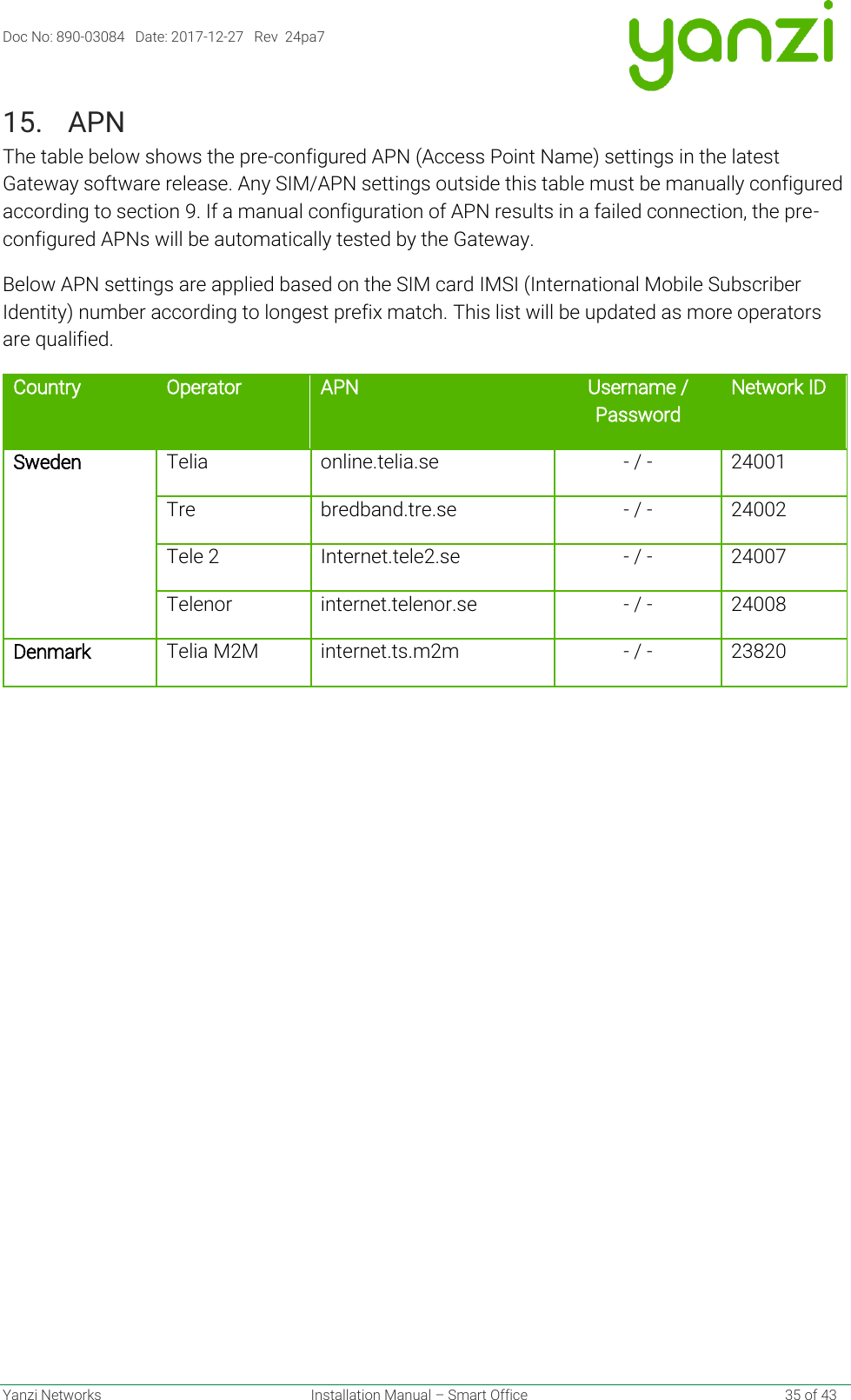 Doc No: 890-03084   Date: 2017-12-27   Rev  24pa7  Yanzi Networks  Installation Manual – Smart Office    35 of 43 15. APN The table below shows the pre-configured APN (Access Point Name) settings in the latest Gateway software release. Any SIM/APN settings outside this table must be manually configured according to section 9. If a manual configuration of APN results in a failed connection, the pre-configured APNs will be automatically tested by the Gateway. Below APN settings are applied based on the SIM card IMSI (International Mobile Subscriber Identity) number according to longest prefix match. This list will be updated as more operators are qualified. Country Operator APN Username / Password Network ID Sweden Telia online.telia.se - / - 24001 Tre bredband.tre.se - / - 24002 Tele 2 Internet.tele2.se - / - 24007 Telenor internet.telenor.se - / - 24008 Denmark Telia M2M internet.ts.m2m - / - 23820    