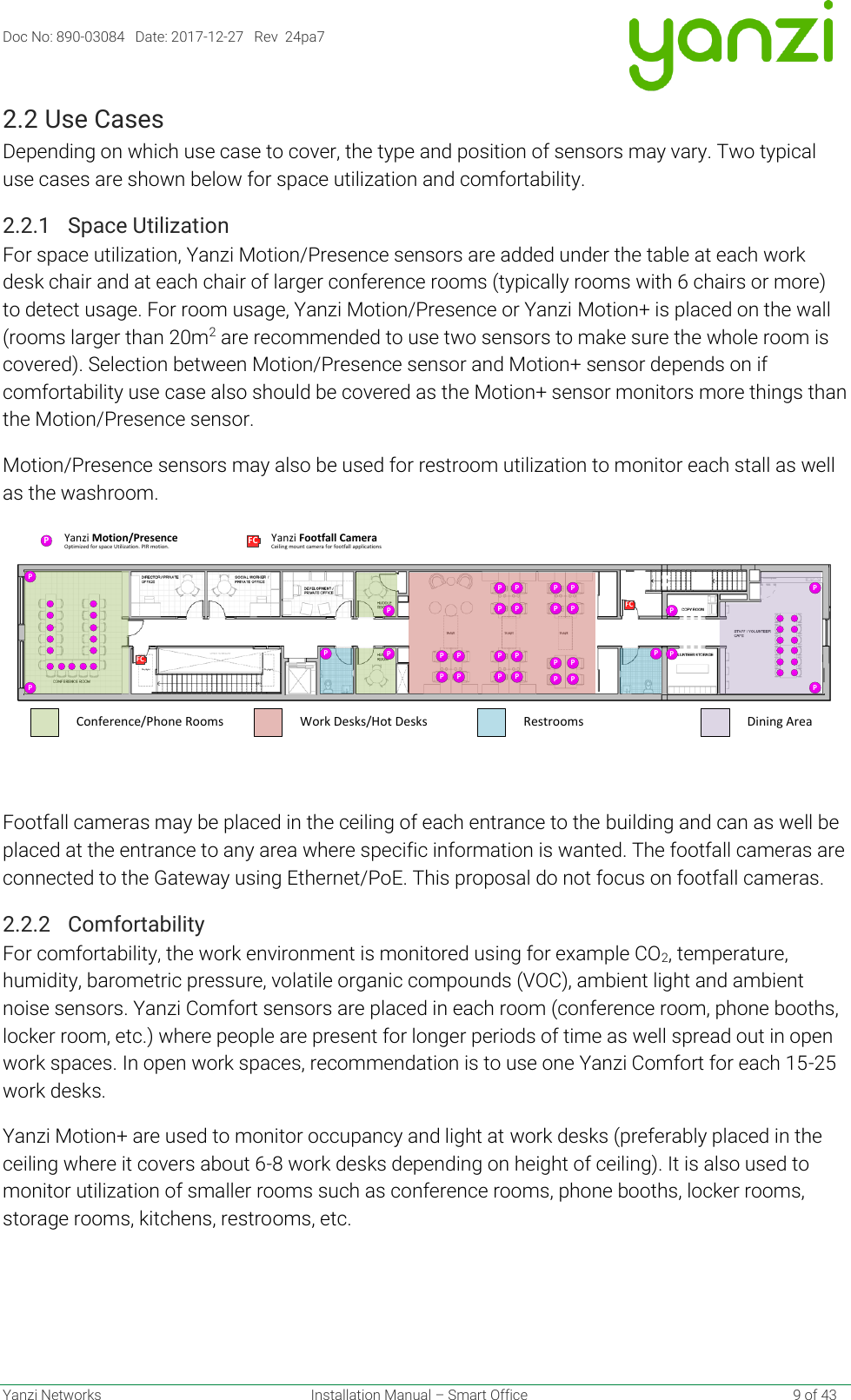 Doc No: 890-03084   Date: 2017-12-27   Rev  24pa7  Yanzi Networks  Installation Manual – Smart Office    9 of 43 2.2 Use Cases Depending on which use case to cover, the type and position of sensors may vary. Two typical use cases are shown below for space utilization and comfortability. 2.2.1 Space Utilization For space utilization, Yanzi Motion/Presence sensors are added under the table at each work desk chair and at each chair of larger conference rooms (typically rooms with 6 chairs or more) to detect usage. For room usage, Yanzi Motion/Presence or Yanzi Motion+ is placed on the wall (rooms larger than 20m2 are recommended to use two sensors to make sure the whole room is covered). Selection between Motion/Presence sensor and Motion+ sensor depends on if comfortability use case also should be covered as the Motion+ sensor monitors more things than the Motion/Presence sensor. Motion/Presence sensors may also be used for restroom utilization to monitor each stall as well as the washroom.   Footfall cameras may be placed in the ceiling of each entrance to the building and can as well be placed at the entrance to any area where specific information is wanted. The footfall cameras are connected to the Gateway using Ethernet/PoE. This proposal do not focus on footfall cameras. 2.2.2 Comfortability For comfortability, the work environment is monitored using for example CO2, temperature, humidity, barometric pressure, volatile organic compounds (VOC), ambient light and ambient noise sensors. Yanzi Comfort sensors are placed in each room (conference room, phone booths, locker room, etc.) where people are present for longer periods of time as well spread out in open work spaces. In open work spaces, recommendation is to use one Yanzi Comfort for each 15-25 work desks. Yanzi Motion+ are used to monitor occupancy and light at work desks (preferably placed in the ceiling where it covers about 6-8 work desks depending on height of ceiling). It is also used to monitor utilization of smaller rooms such as conference rooms, phone booths, locker rooms, storage rooms, kitchens, restrooms, etc. PFCPPPPPPPPPPPPPPPPPPPPPPPFCP PPPPPWork Desks/Hot DesksConference/Phone Rooms Restrooms Dining AreaFC Ceiling mount camera for footfall applicationsYanzi Footfall CameraPOptimized for space Utilization. PIR motion.Yanzi Motion/Presence