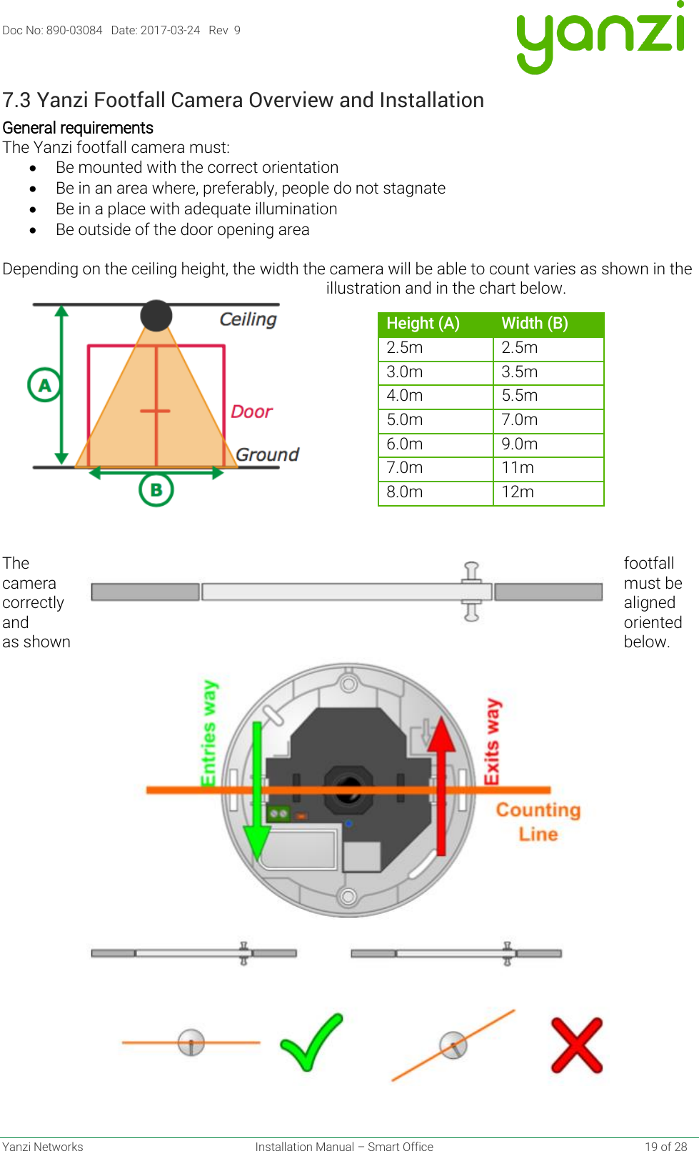 Doc No: 890-03084   Date: 2017-03-24   Rev  9  Yanzi Networks  Installation Manual – Smart Office    19 of 28 7.3 Yanzi Footfall Camera Overview and Installation General requirements The Yanzi footfall camera must: • Be mounted with the correct orientation • Be in an area where, preferably, people do not stagnate • Be in a place with adequate illumination  • Be outside of the door opening area  Depending on the ceiling height, the width the camera will be able to count varies as shown in the illustration and in the chart below.              The  footfall camera  must be correctly  aligned and  oriented as shown  below.     Height (A) Width (B) 2.5m 2.5m 3.0m 3.5m 4.0m 5.5m 5.0m 7.0m 6.0m 9.0m 7.0m 11m 8.0m 12m 