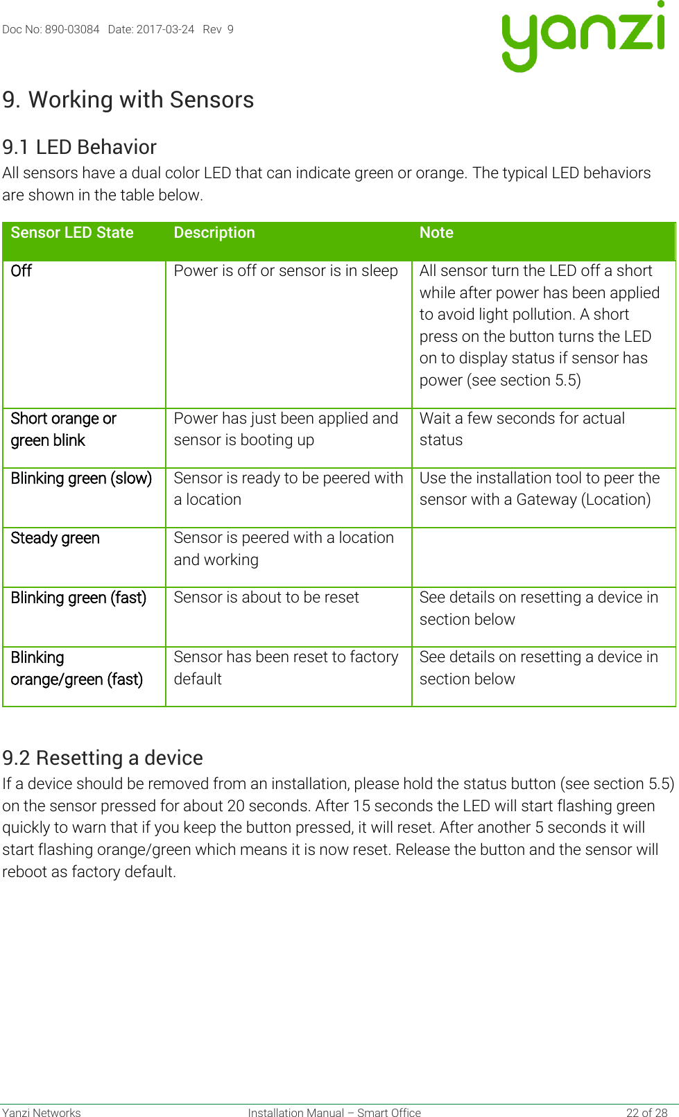 Doc No: 890-03084   Date: 2017-03-24   Rev  9  Yanzi Networks  Installation Manual – Smart Office    22 of 28 9. Working with Sensors 9.1 LED Behavior All sensors have a dual color LED that can indicate green or orange. The typical LED behaviors are shown in the table below. Sensor LED State Description Note Off Power is off or sensor is in sleep All sensor turn the LED off a short while after power has been applied to avoid light pollution. A short press on the button turns the LED on to display status if sensor has power (see section 5.5) Short orange or green blink Power has just been applied and sensor is booting up Wait a few seconds for actual status Blinking green (slow) Sensor is ready to be peered with a location Use the installation tool to peer the sensor with a Gateway (Location) Steady green Sensor is peered with a location and working  Blinking green (fast) Sensor is about to be reset See details on resetting a device in section below Blinking orange/green (fast) Sensor has been reset to factory default See details on resetting a device in section below  9.2 Resetting a device If a device should be removed from an installation, please hold the status button (see section 5.5) on the sensor pressed for about 20 seconds. After 15 seconds the LED will start flashing green quickly to warn that if you keep the button pressed, it will reset. After another 5 seconds it will start flashing orange/green which means it is now reset. Release the button and the sensor will reboot as factory default.   