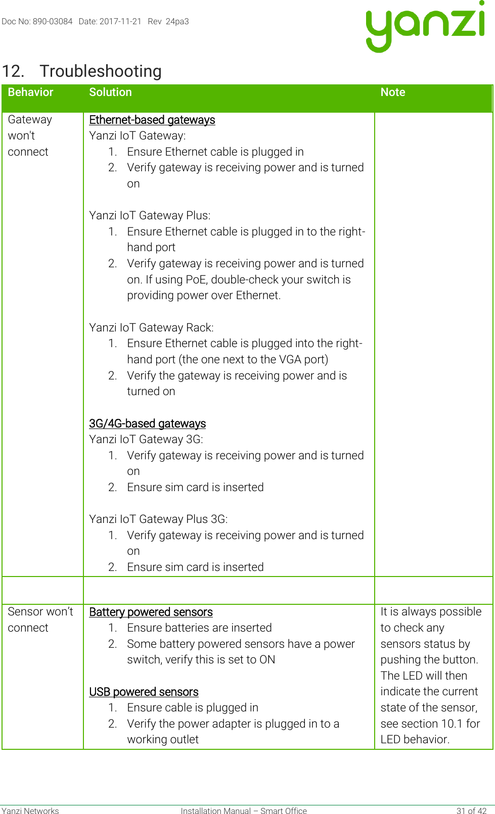 Page 31 of Altacogni DR3-3143 Yanzi Gateway (DR3-3143 ) User Manual  ed1