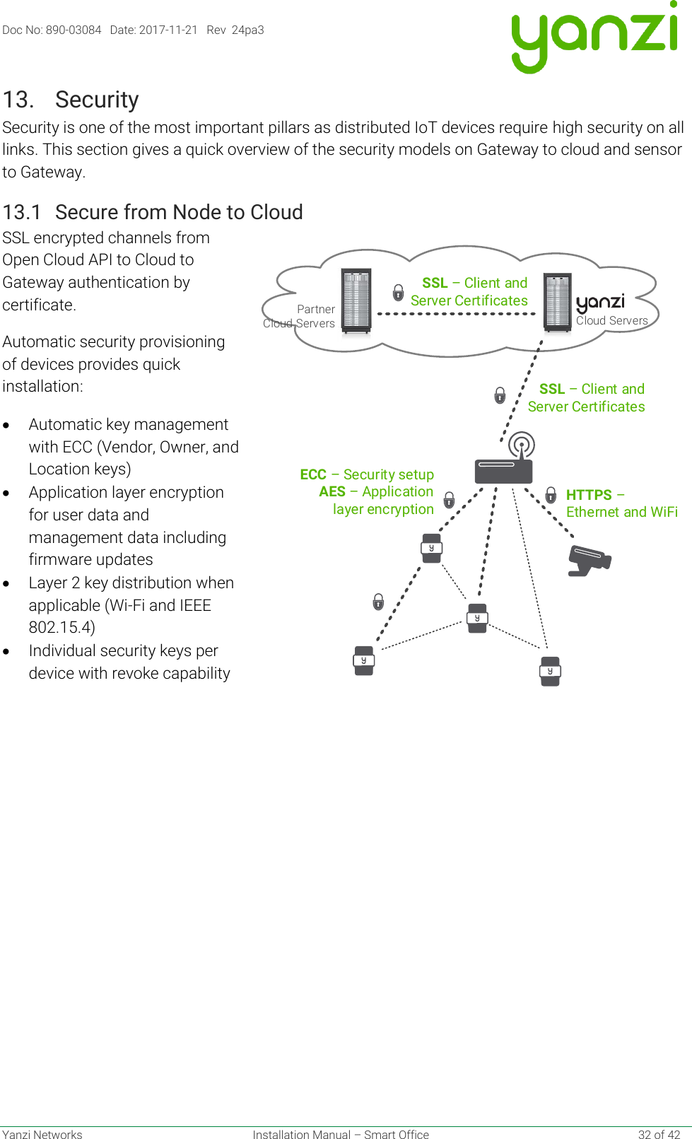 Page 32 of Altacogni DR3-3143 Yanzi Gateway (DR3-3143 ) User Manual  ed1