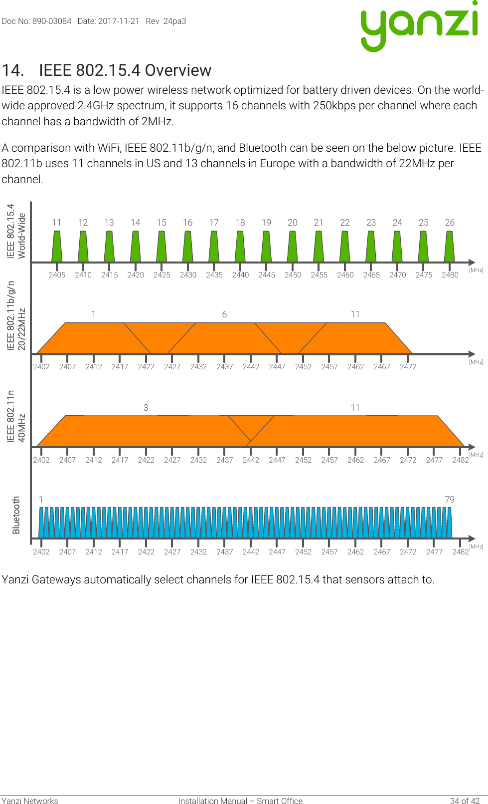 Page 34 of Altacogni DR3-3143 Yanzi Gateway (DR3-3143 ) User Manual  ed1