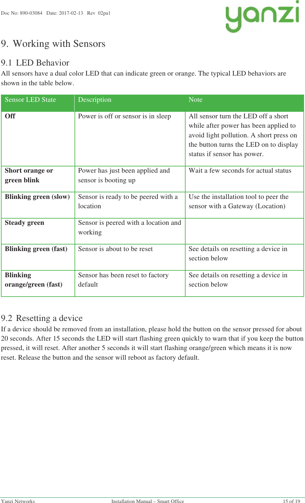 Doc No: 890-03084   Date: 2017-02-13   Rev  02pa1  Yanzi Networks  Installation Manual – Smart Office  15 of 19 9.Working with Sensors 9.1 LED Behavior All sensors have a dual color LED that can indicate green or orange. The typical LED behaviors are shown in the table below. Sensor LED State  Description  Note Off  Power is off or sensor is in sleep  All sensor turn the LED off a short while after power has been applied to avoid light pollution. A short press on the button turns the LED on to display status if sensor has power. Short orange or green blink Power has just been applied and sensor is booting up Wait a few seconds for actual status Blinking green (slow)  Sensor is ready to be peered with a location Use the installation tool to peer the sensor with a Gateway (Location) Steady green  Sensor is peered with a location and working  Blinking green (fast)  Sensor is about to be reset  See details on resetting a device in section below Blinking orange/green (fast) Sensor has been reset to factory default See details on resetting a device in section below  9.2 Resetting a device If a device should be removed from an installation, please hold the button on the sensor pressed for about 20 seconds. After 15 seconds the LED will start flashing green quickly to warn that if you keep the button pressed, it will reset. After another 5 seconds it will start flashing orange/green which means it is now reset. Release the button and the sensor will reboot as factory default.   