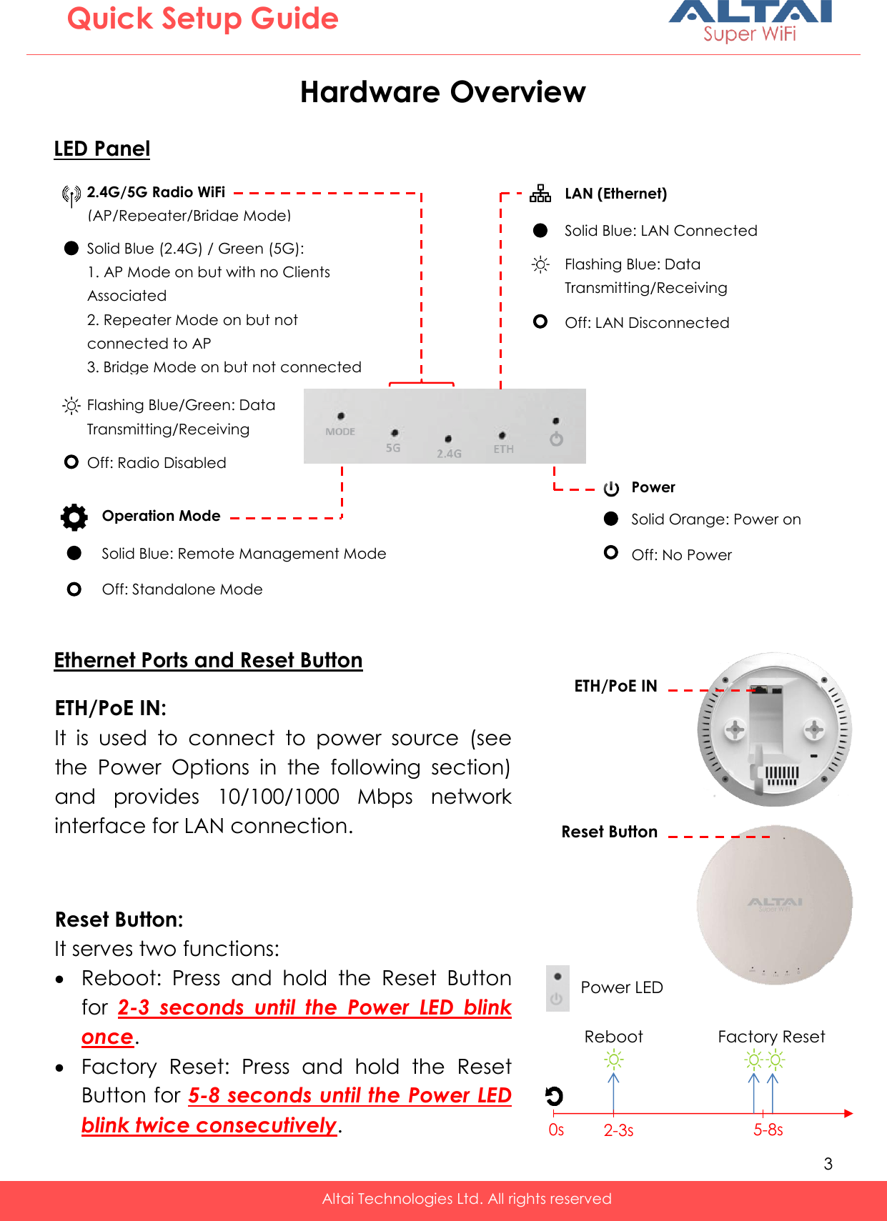   3   Altai Technologies Ltd. All rights reserved  Quick Setup Guide Hardware Overview  LED Panel                    Ethernet Ports and Reset Button   0s 2-3s 5-8s Power LED Reboot Factory Reset ETH/PoE IN: It  is  used  to  connect  to  power  source  (see the  Power  Options  in  the  following  section) and  provides  10/100/1000  Mbps  network interface for LAN connection. Reset Button: It serves two functions:  Reboot:  Press  and  hold  the  Reset  Button for 2-3  seconds  until  the  Power  LED  blink once.  Factory  Reset:  Press  and  hold  the  Reset Button for 5-8 seconds until the Power LED blink twice consecutively. Power Solid Orange: Power on Off: No Power  LAN (Ethernet) Solid Blue: LAN Connected Flashing Blue: Data Transmitting/Receiving Off: LAN Disconnected 2.4G/5G Radio WiFi (AP/Repeater/Bridge Mode) Solid Blue (2.4G) / Green (5G): 1. AP Mode on but with no Clients Associated 2. Repeater Mode on but not connected to AP 3. Bridge Mode on but not connected Flashing Blue/Green: Data Transmitting/Receiving Off: Radio Disabled Solid Blue: Remote Management Mode Off: Standalone Mode Operation Mode ETH/PoE IN Reset Button 