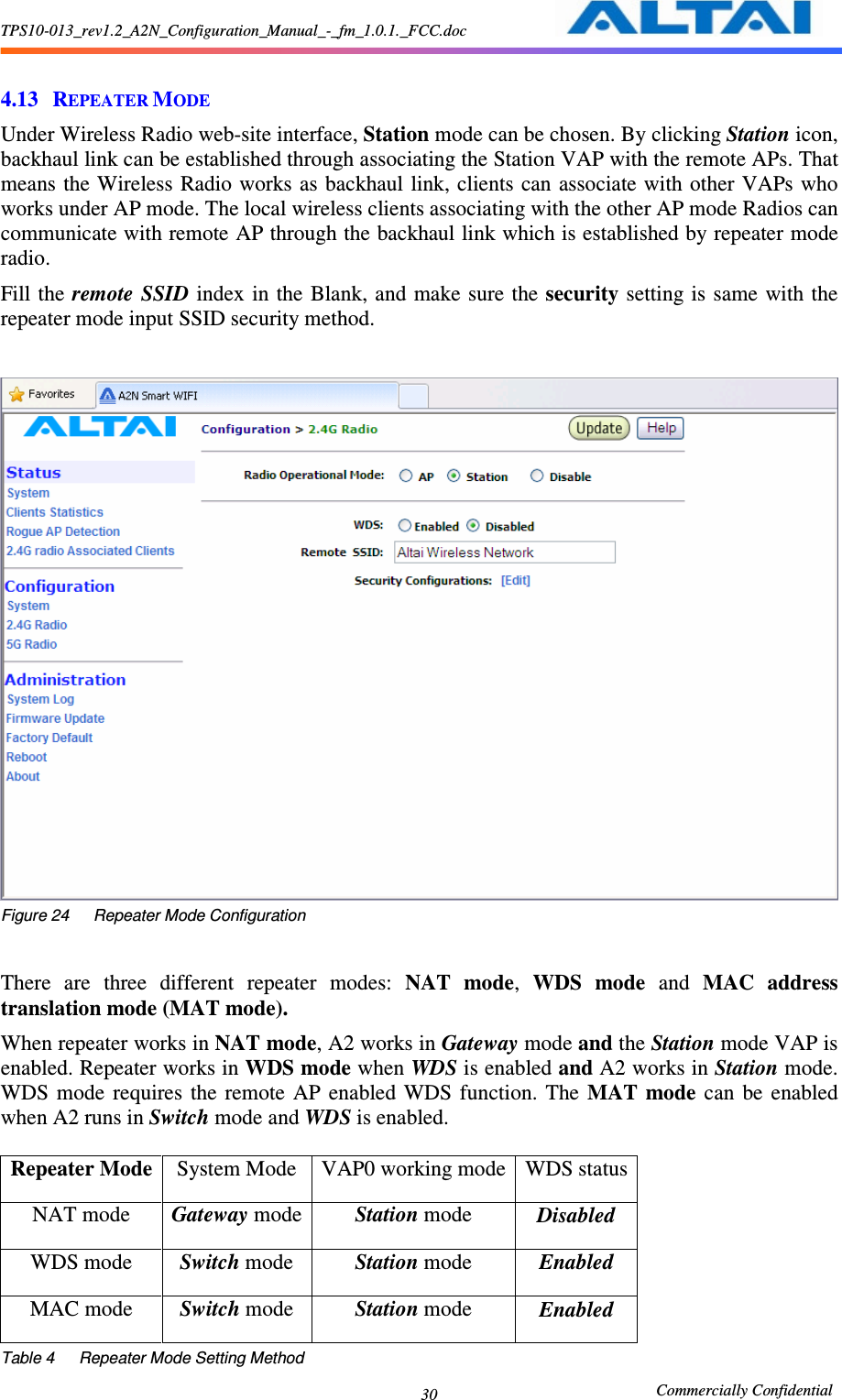 TPS10-013_rev1.2_A2N_Configuration_Manual_-_fm_1.0.1._FCC.doc                                                       Commercially Confidential 30  4.13 REPEATER MODE Under Wireless Radio web-site interface, Station mode can be chosen. By clicking Station icon, backhaul link can be established through associating the Station VAP with the remote APs. That means the Wireless  Radio works as backhaul  link, clients  can associate with other VAPs who works under AP mode. The local wireless clients associating with the other AP mode Radios can communicate with remote AP through the backhaul link which is established by repeater mode radio.   Fill the remote  SSID index in the Blank, and make sure the security setting is same  with the repeater mode input SSID security method.   Figure 24      Repeater Mode Configuration  There  are  three  different  repeater  modes:  NAT  mode,  WDS  mode  and  MAC  address translation mode (MAT mode).   When repeater works in NAT mode, A2 works in Gateway mode and the Station mode VAP is enabled. Repeater works in WDS mode when WDS is enabled and A2 works in Station mode. WDS  mode  requires  the  remote  AP  enabled  WDS  function.  The  MAT  mode  can  be  enabled when A2 runs in Switch mode and WDS is enabled.  Repeater Mode System Mode  VAP0 working mode WDS status NAT mode  Gateway mode Station mode  Disabled WDS mode  Switch mode  Station mode  Enabled MAC mode  Switch mode  Station mode  Enabled Table 4      Repeater Mode Setting Method 