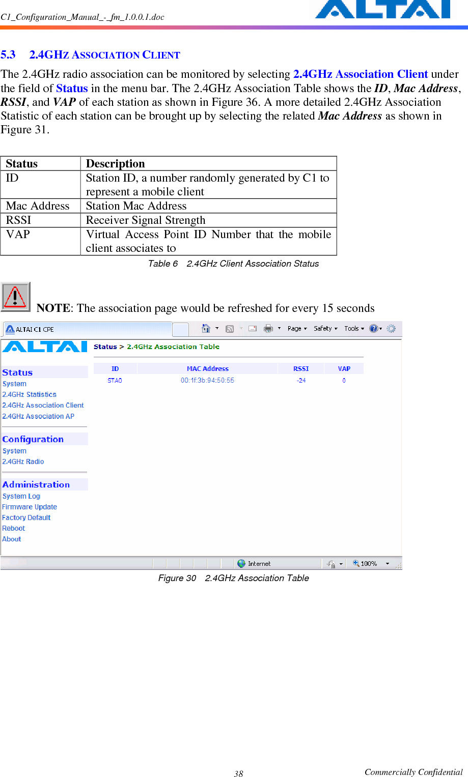 C1_Configuration_Manual_-_fm_1.0.0.1.doc                                                       Commercially Confidential 38 5.3 2.4GHZ ASSOCIATION CLIENT The 2.4GHz radio association can be monitored by selecting 2.4GHz Association Client under the field of Status in the menu bar. The 2.4GHz Association Table shows the ID, Mac Address, RSSI, and VAP of each station as shown in Figure 36. A more detailed 2.4GHz Association Statistic of each station can be brought up by selecting the related Mac Address as shown in Figure 31.      Status  Description ID  Station ID, a number randomly generated by C1 to represent a mobile client Mac Address  Station Mac Address RSSI  Receiver Signal Strength VAP  Virtual  Access  Point  ID  Number  that  the  mobile client associates to Table 6    2.4GHz Client Association Status   NOTE: The association page would be refreshed for every 15 seconds  Figure 30    2.4GHz Association Table  