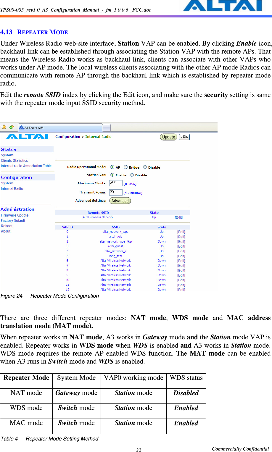 TPS09-005_rev1 0_A3_Configuration_Manual_-_fm_1 0 0 6 _FCC.doc                                                       Commercially Confidential 32 4.13 REPEATER MODE Under Wireless Radio web-site interface, Station VAP can be enabled. By clicking Enable icon, backhaul link can be established through associating the Station VAP with the remote APs. That means the Wireless  Radio works as backhaul  link, clients  can associate with  other VAPs who works under AP mode. The local wireless clients associating with the other AP mode Radios can communicate with remote AP through the backhaul link which is established by repeater mode radio.   Edit the remote SSID index by clicking the Edit icon, and make sure the security setting is same with the repeater mode input SSID security method.   Figure 24      Repeater Mode Configuration  There  are  three  different  repeater  modes:  NAT  mode,  WDS  mode  and  MAC  address translation mode (MAT mode).   When repeater works in NAT mode, A3 works in Gateway mode and the Station mode VAP is enabled. Repeater works in WDS mode when WDS is enabled and A3 works in Station mode. WDS  mode  requires  the  remote  AP  enabled  WDS  function.  The  MAT  mode  can  be  enabled when A3 runs in Switch mode and WDS is enabled.  Repeater Mode System Mode  VAP0 working mode WDS status NAT mode  Gateway mode Station mode  Disabled WDS mode  Switch mode  Station mode  Enabled MAC mode  Switch mode  Station mode  Enabled Table 4      Repeater Mode Setting Method 