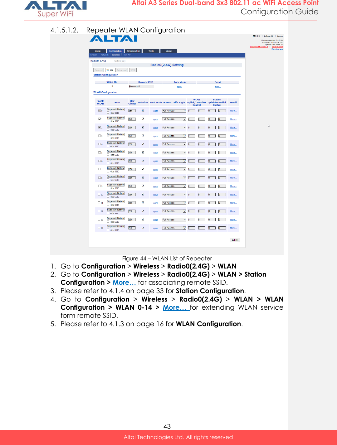  43 Altai A3 Series Dual-band 3x3 802.11 ac WiFi Access Point Configuration Guide Altai Technologies Ltd. All rights reserved  4.1.5.1.2. Repeater WLAN Configuration  Figure 44 – WLAN List of Repeater 1. Go to Configuration &gt; Wireless &gt; Radio0(2.4G) &gt; WLAN 2. Go to Configuration &gt; Wireless &gt; Radio0(2.4G) &gt; WLAN &gt; Station Configuration &gt; More… for associating remote SSID. 3. Please refer to 4.1.4 on page 33 for Station Configuration. 4. Go  to  Configuration &gt;  Wireless &gt;  Radio0(2.4G) &gt;  WLAN  &gt;  WLAN Configuration  &gt;  WLAN  0-14  &gt;  More… for  extending  WLAN  service form remote SSID. 5. Please refer to 4.1.3 on page 16 for WLAN Configuration.  