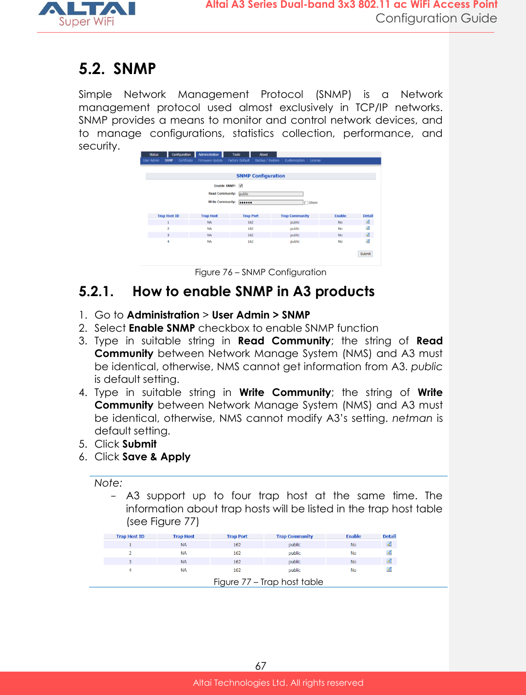  67 Altai A3 Series Dual-band 3x3 802.11 ac WiFi Access Point Configuration Guide Altai Technologies Ltd. All rights reserved   5.2. SNMP Simple  Network  Management  Protocol  (SNMP)  is  a  Network management  protocol  used  almost  exclusively  in  TCP/IP  networks. SNMP provides a  means to monitor and  control network devices, and to  manage  configurations,  statistics  collection,  performance,  and security.  Figure 76 – SNMP Configuration 5.2.1. How to enable SNMP in A3 products 1. Go to Administration &gt; User Admin &gt; SNMP 2. Select Enable SNMP checkbox to enable SNMP function 3. Type  in  suitable  string  in  Read  Community;  the  string  of  Read Community between Network Manage  System  (NMS) and A3 must be identical, otherwise, NMS cannot get information from A3. public is default setting.  4. Type  in  suitable  string  in  Write  Community;  the  string  of  Write Community between Network Manage  System  (NMS) and A3 must be identical, otherwise, NMS  cannot modify A3’s setting.  netman is default setting. 5. Click Submit 6. Click Save &amp; Apply  Note: - A3  support  up  to  four  trap  host  at  the  same  time.  The information about trap hosts will be listed in the trap host table (see Figure 77)  Figure 77 – Trap host table  