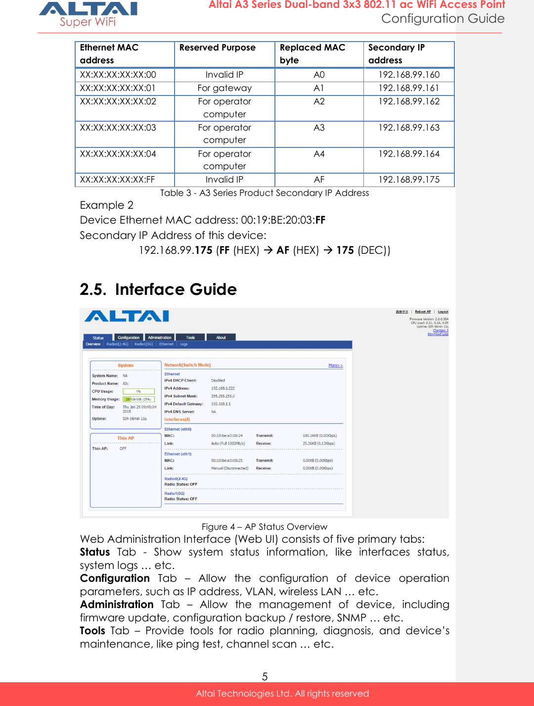  5 Altai A3 Series Dual-band 3x3 802.11 ac WiFi Access Point Configuration Guide Altai Technologies Ltd. All rights reserved  Ethernet MAC address Reserved Purpose Replaced MAC byte Secondary IP address XX:XX:XX:XX:XX:00 Invalid IP A0 192.168.99.160 XX:XX:XX:XX:XX:01 For gateway A1 192.168.99.161 XX:XX:XX:XX:XX:02 For operator computer A2 192.168.99.162 XX:XX:XX:XX:XX:03 For operator computer A3 192.168.99.163 XX:XX:XX:XX:XX:04 For operator computer A4 192.168.99.164 XX:XX:XX:XX:XX:FF Invalid IP AF 192.168.99.175 Table 3 - A3 Series Product Secondary IP Address Example 2 Device Ethernet MAC address: 00:19:BE:20:03:FF  Secondary IP Address of this device:  192.168.99.175 (FF (HEX)  AF (HEX)  175 (DEC))  2.5. Interface Guide  Figure 4 – AP Status Overview Web Administration Interface (Web UI) consists of five primary tabs: Status  Tab  -  Show  system  status  information,  like  interfaces  status, system logs … etc. Configuration  Tab  –  Allow  the  configuration  of  device  operation parameters, such as IP address, VLAN, wireless LAN … etc. Administration  Tab  –  Allow  the  management  of  device,  including firmware update, configuration backup / restore, SNMP … etc. Tools  Tab  –  Provide  tools  for  radio  planning,  diagnosis,  and  device’s maintenance, like ping test, channel scan … etc. 