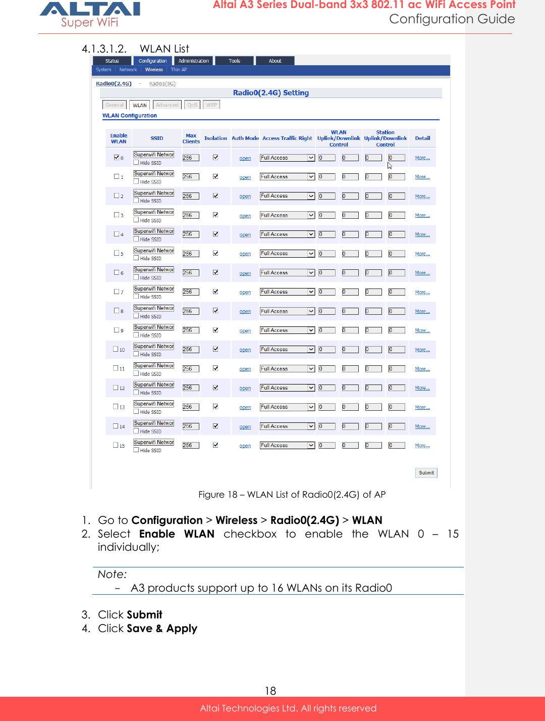  18 Altai A3 Series Dual-band 3x3 802.11 ac WiFi Access Point Configuration Guide Altai Technologies Ltd. All rights reserved  4.1.3.1.2. WLAN List  Figure 18 – WLAN List of Radio0(2.4G) of AP  1. Go to Configuration &gt; Wireless &gt; Radio0(2.4G) &gt; WLAN 2. Select  Enable  WLAN  checkbox  to  enable  the  WLAN  0  –  15 individually;   Note: - A3 products support up to 16 WLANs on its Radio0  3. Click Submit 4. Click Save &amp; Apply 