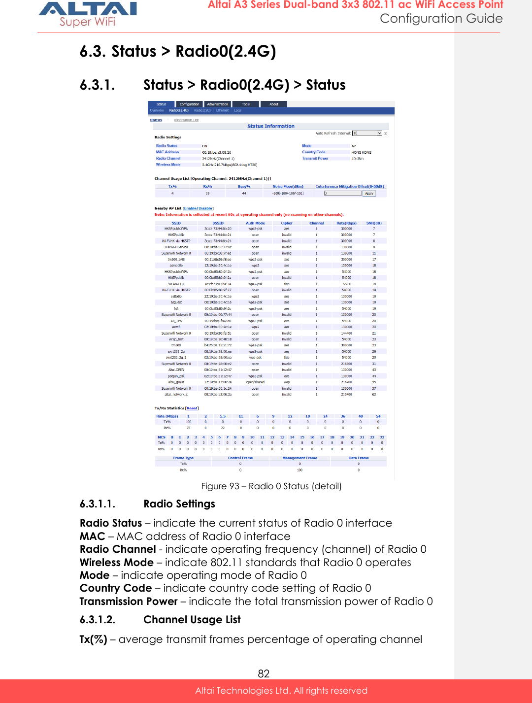  82 Altai A3 Series Dual-band 3x3 802.11 ac WiFi Access Point Configuration Guide Altai Technologies Ltd. All rights reserved  6.3. Status &gt; Radio0(2.4G) 6.3.1. Status &gt; Radio0(2.4G) &gt; Status  Figure 93 – Radio 0 Status (detail) 6.3.1.1. Radio Settings Radio Status – indicate the current status of Radio 0 interface MAC – MAC address of Radio 0 interface Radio Channel - indicate operating frequency (channel) of Radio 0 Wireless Mode – indicate 802.11 standards that Radio 0 operates Mode – indicate operating mode of Radio 0 Country Code – indicate country code setting of Radio 0 Transmission Power – indicate the total transmission power of Radio 0 6.3.1.2. Channel Usage List Tx(%) – average transmit frames percentage of operating channel 