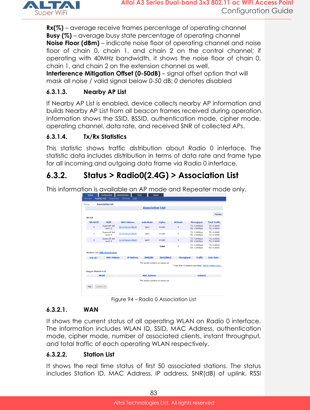  83 Altai A3 Series Dual-band 3x3 802.11 ac WiFi Access Point Configuration Guide Altai Technologies Ltd. All rights reserved  Rx(%) – average receive frames percentage of operating channel Busy (%) – average busy state percentage of operating channel Noise Floor (dBm) – indicate noise floor of operating channel and noise floor  of  chain  0,  chain  1,  and  chain  2  on  the  control  channel;  if operating  with  40MHz  bandwidth,  it  shows  the  noise  floor  of  chain  0, chain 1, and chain 2 on the extension channel as well. Interference Mitigation Offset (0-50dB) – signal offset option that will mask all noise / valid signal below 0-50 dB; 0 denotes disabled 6.3.1.3. Nearby AP List If Nearby AP List is enabled, device collects nearby AP information and builds Nearby AP List from all beacon frames received during operation. Information shows the SSID, BSSID, authentication mode, cipher mode, operating channel, data rate, and received SNR of collected APs. 6.3.1.4. Tx/Rx Statistics  This  statistic  shows  traffic  distribution  about  Radio  0  interface.  The statistic data includes distribution in terms of data rate and frame type for all incoming and outgoing data frame via Radio 0 interface.  6.3.2. Status &gt; Radio0(2.4G) &gt; Association List This information is available on AP mode and Repeater mode only.   Figure 94 – Radio 0 Association List 6.3.2.1. WAN It shows the current status of all operating WLAN on Radio 0 interface. The  information includes  WLAN ID,  SSID,  MAC  Address,  authentication mode, cipher mode, number of associated clients, instant throughput, and total traffic of each operating WLAN respectively. 6.3.2.2. Station List It  shows  the  real  time  status  of  first  50  associated  stations.  The  status includes  Station  ID,  MAC  Address,  IP  address,  SNR(dB)  of  uplink,  RSSI 