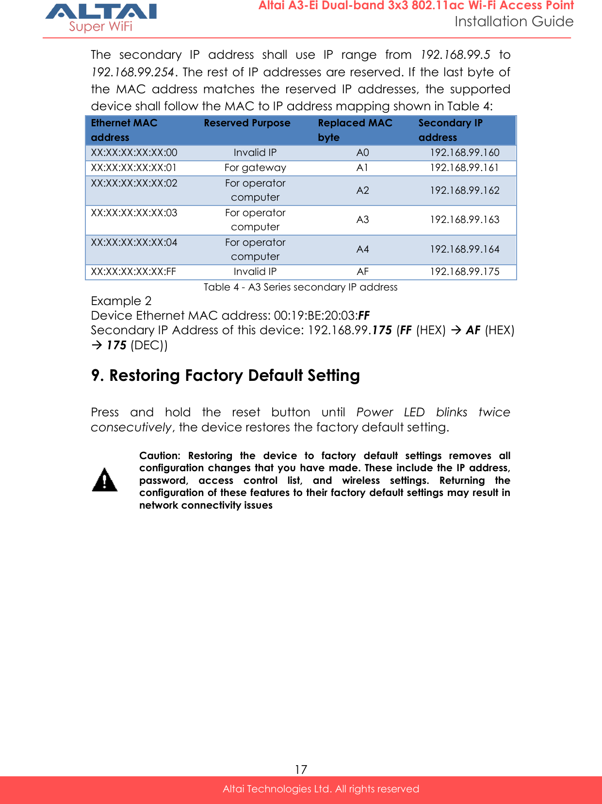  17 Altai Technologies Ltd. All rights reserved  Altai A3-Ei Dual-band 3x3 802.11ac Wi-Fi Access Point Installation Guide The  secondary  IP  address  shall  use  IP  range  from  192.168.99.5  to 192.168.99.254. The rest of IP addresses are reserved. If the last byte of the  MAC  address  matches  the  reserved  IP  addresses,  the  supported device shall follow the MAC to IP address mapping shown in Table 4: Ethernet MAC address Reserved Purpose Replaced MAC byte Secondary IP address XX:XX:XX:XX:XX:00 Invalid IP A0 192.168.99.160 XX:XX:XX:XX:XX:01 For gateway A1 192.168.99.161 XX:XX:XX:XX:XX:02 For operator computer A2 192.168.99.162 XX:XX:XX:XX:XX:03 For operator computer A3 192.168.99.163 XX:XX:XX:XX:XX:04 For operator computer A4 192.168.99.164 XX:XX:XX:XX:XX:FF Invalid IP AF 192.168.99.175 Table 4 - A3 Series secondary IP address Example 2 Device Ethernet MAC address: 00:19:BE:20:03:FF  Secondary IP Address of this device: 192.168.99.175 (FF (HEX)  AF (HEX)  175 (DEC)) 9. Restoring Factory Default Setting Press  and  hold  the  reset  button  until  Power  LED  blinks  twice consecutively, the device restores the factory default setting.   Caution:  Restoring  the  device  to  factory  default  settings  removes  all configuration  changes  that  you have made.  These  include  the  IP  address, password,  access  control  list,  and  wireless  settings.  Returning  the configuration of these features to their factory default settings may result in network connectivity issues     