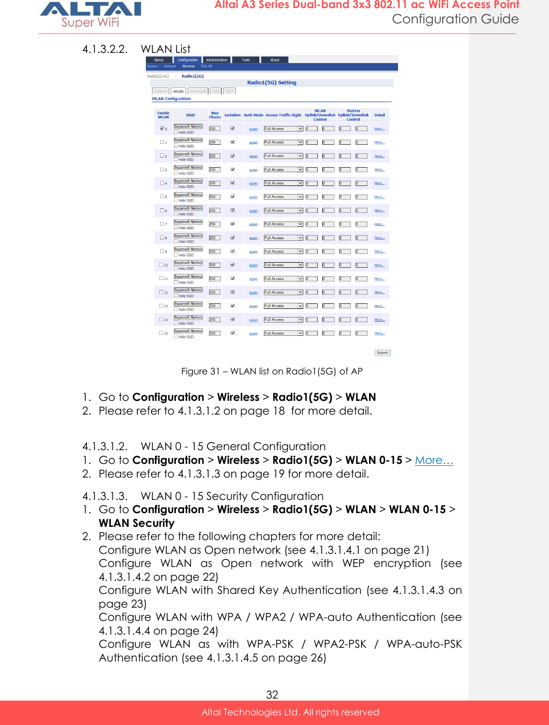  32 Altai A3 Series Dual-band 3x3 802.11 ac WiFi Access Point Configuration Guide Altai Technologies Ltd. All rights reserved  4.1.3.2.2. WLAN List  Figure 31 – WLAN list on Radio1(5G) of AP  1. Go to Configuration &gt; Wireless &gt; Radio1(5G) &gt; WLAN 2. Please refer to 4.1.3.1.2 on page 18  for more detail.  4.1.3.1.2. WLAN 0 - 15 General Configuration 1. Go to Configuration &gt; Wireless &gt; Radio1(5G) &gt; WLAN 0-15 &gt; More…  2. Please refer to 4.1.3.1.3 on page 19 for more detail. 4.1.3.1.3. WLAN 0 - 15 Security Configuration 1. Go to Configuration &gt; Wireless &gt; Radio1(5G) &gt; WLAN &gt; WLAN 0-15 &gt; WLAN Security 2. Please refer to the following chapters for more detail: Configure WLAN as Open network (see 4.1.3.1.4.1 on page 21) Configure  WLAN  as  Open  network  with  WEP  encryption  (see 4.1.3.1.4.2 on page 22) Configure WLAN with Shared Key Authentication (see 4.1.3.1.4.3 on page 23) Configure WLAN with WPA / WPA2 / WPA-auto Authentication (see 4.1.3.1.4.4 on page 24) Configure  WLAN  as  with  WPA-PSK  /  WPA2-PSK  /  WPA-auto-PSK Authentication (see 4.1.3.1.4.5 on page 26) 