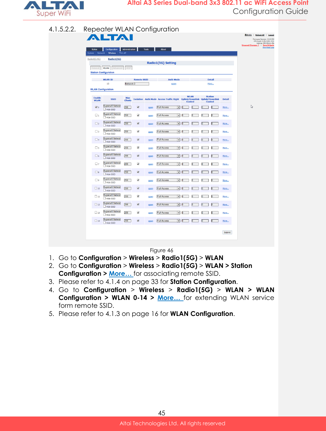  45 Altai A3 Series Dual-band 3x3 802.11 ac WiFi Access Point Configuration Guide Altai Technologies Ltd. All rights reserved  4.1.5.2.2. Repeater WLAN Configuration  Figure 46 1. Go to Configuration &gt; Wireless &gt; Radio1(5G) &gt; WLAN 2. Go to Configuration &gt; Wireless &gt; Radio1(5G) &gt; WLAN &gt; Station Configuration &gt; More… for associating remote SSID. 3. Please refer to 4.1.4 on page 33 for Station Configuration. 4. Go  to  Configuration &gt;  Wireless &gt;  Radio1(5G) &gt;  WLAN  &gt;  WLAN Configuration  &gt;  WLAN  0-14  &gt;  More… for  extending  WLAN  service form remote SSID. 5. Please refer to 4.1.3 on page 16 for WLAN Configuration.      