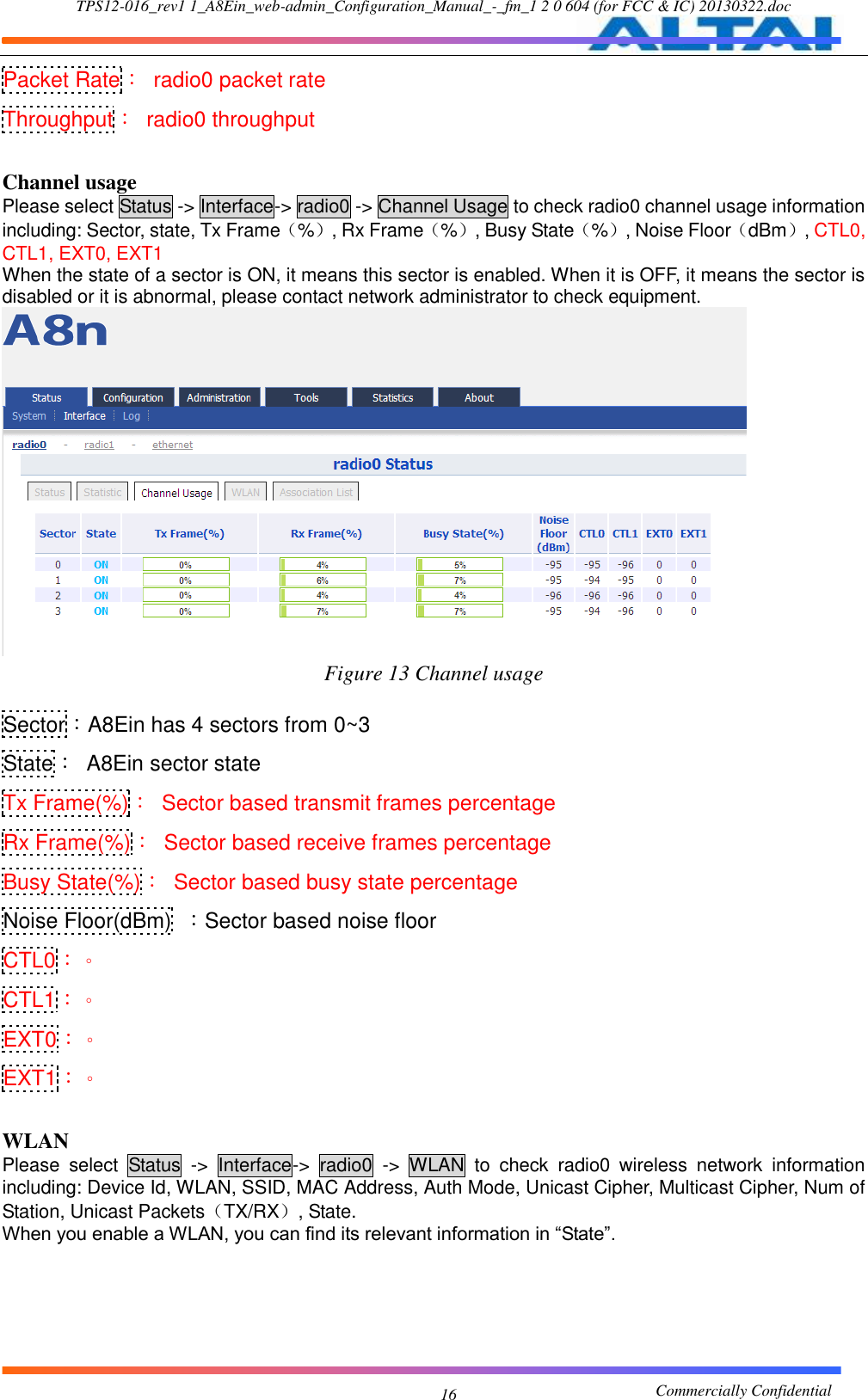 TPS12-016_rev1 1_A8Ein_web-admin_Configuration_Manual_-_fm_1 2 0 604 (for FCC &amp; IC) 20130322.doc                                                       Commercially Confidential 16 Packet Rate：  radio0 packet rate Throughput：  radio0 throughput  Channel usage Please select Status -&gt; Interface-&gt; radio0 -&gt; Channel Usage to check radio0 channel usage information including: Sector, state, Tx Frame（%）, Rx Frame（%）, Busy State（%）, Noise Floor（dBm）, CTL0, CTL1, EXT0, EXT1 When the state of a sector is ON, it means this sector is enabled. When it is OFF, it means the sector is disabled or it is abnormal, please contact network administrator to check equipment.  Figure 13 Channel usage  Sector：A8Ein has 4 sectors from 0~3 State：  A8Ein sector state Tx Frame(%)：  Sector based transmit frames percentage Rx Frame(%)：  Sector based receive frames percentage Busy State(%)：  Sector based busy state percentage Noise Floor(dBm)  ：Sector based noise floor CTL0：。 CTL1：。 EXT0：。 EXT1：。  WLAN Please  select  Status  -&gt;  Interface-&gt;  radio0  -&gt;  WLAN  to  check  radio0  wireless  network  information including: Device Id, WLAN, SSID, MAC Address, Auth Mode, Unicast Cipher, Multicast Cipher, Num of Station, Unicast Packets（TX/RX）, State. When you enable a WLAN, you can find its relevant information in “State”.   