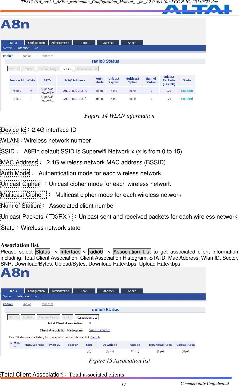 TPS12-016_rev1 1_A8Ein_web-admin_Configuration_Manual_-_fm_1 2 0 604 (for FCC &amp; IC) 20130322.doc                                                       Commercially Confidential 17  Figure 14 WLAN information  Device Id：2.4G interface ID WLAN：Wireless network number SSID：  A8Ein default SSID is Superwifi Network x (x is from 0 to 15) MAC Address：  2.4G wireless network MAC address (BSSID) Auth Mode：  Authentication mode for each wireless network Unicast Cipher  ：Unicast cipher mode for each wireless network Multicast Cipher  ：  Multicast cipher mode for each wireless network Num of Station：  Associated client number Unicast Packets（TX/RX）：Unicast sent and received packets for each wireless network State：Wireless network state  Association list Please  select  Status  -&gt;  Interface-&gt;  radio0  -&gt;  Association  List  to  get  associated  client  information including: Total Client Association, Client Association Histogram, STA ID, Mac Address, Wlan ID, Sector, SNR, Download/Bytes, Upload/Bytes, Download Rate/kbps, Upload Rate/kbps.  Figure 15 Association list  Total Client Association：Total associated clients 