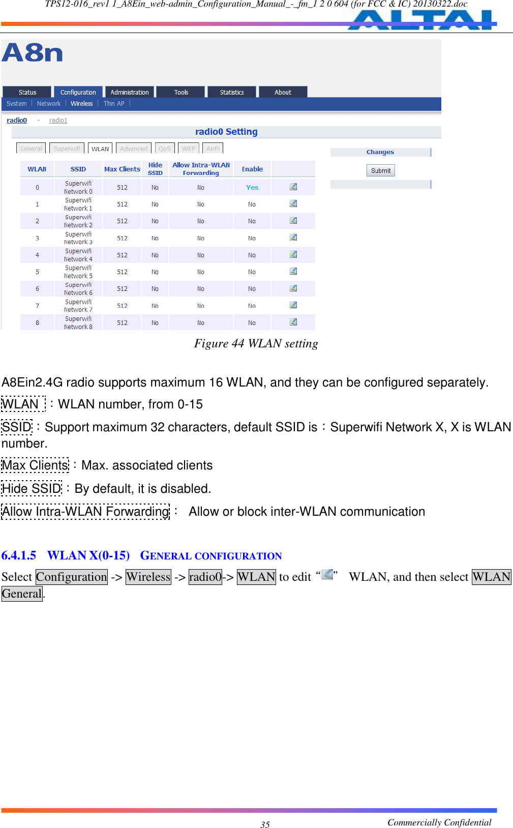 TPS12-016_rev1 1_A8Ein_web-admin_Configuration_Manual_-_fm_1 2 0 604 (for FCC &amp; IC) 20130322.doc                                                       Commercially Confidential 35  Figure 44 WLAN setting  A8Ein2.4G radio supports maximum 16 WLAN, and they can be configured separately. WLAN  ：WLAN number, from 0-15 SSID：Support maximum 32 characters, default SSID is：Superwifi Network X, X is WLAN number. Max Clients：Max. associated clients Hide SSID：By default, it is disabled. Allow Intra-WLAN Forwarding：  Allow or block inter-WLAN communication  6.4.1.5 WLAN X(0-15)  GENERAL CONFIGURATION Select Configuration -&gt; Wireless -&gt; radio0-&gt; WLAN to edit“ ”  WLAN, and then select WLAN General. 