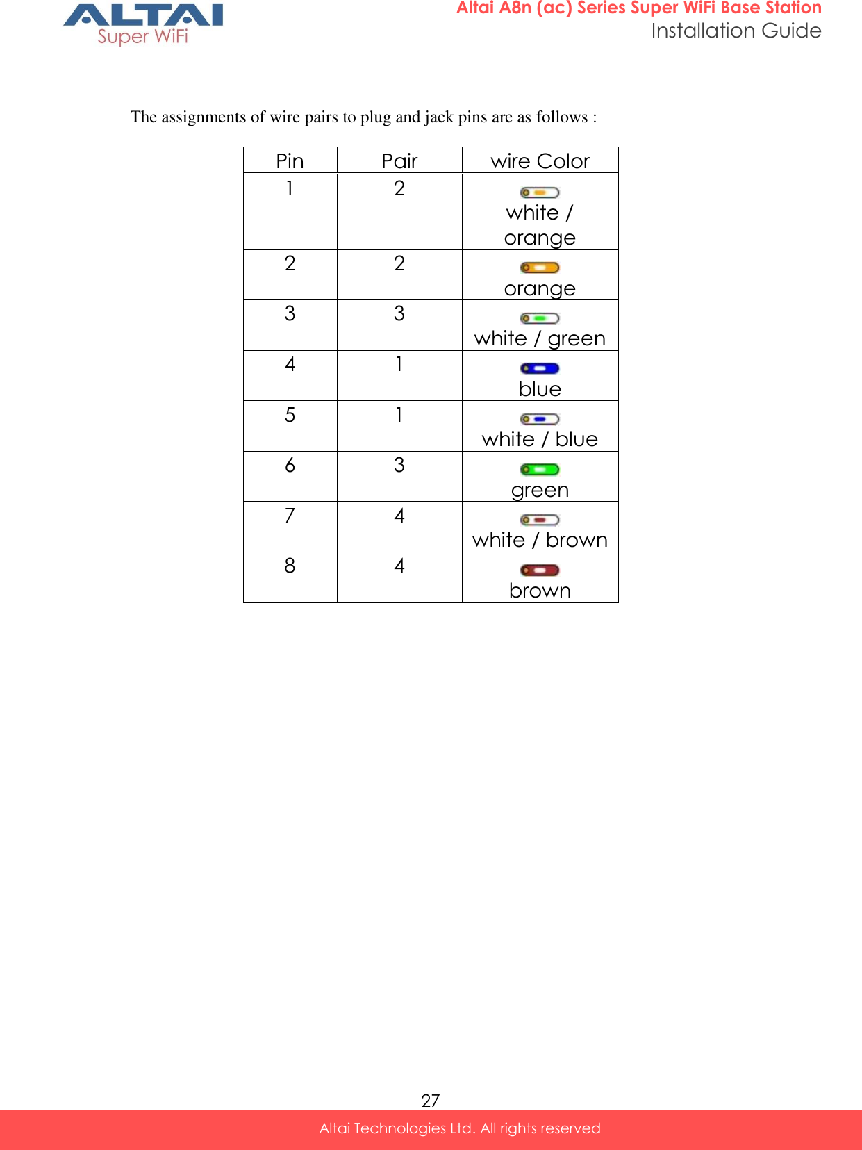  27 Altai A8n (ac) Series Super WiFi Base Station Installation Guide Altai Technologies Ltd. All rights reserved    The assignments of wire pairs to plug and jack pins are as follows :   Pin Pair wire Color 1 2  white / orange 2 2  orange 3 3  white / green 4 1  blue 5 1  white / blue 6 3  green 7 4  white / brown 8 4  brown  