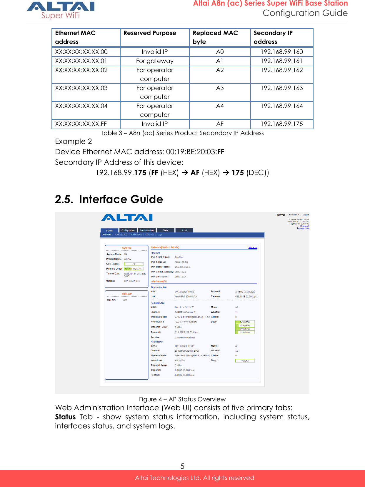  5 Altai A8n (ac) Series Super WiFi Base Station Configuration Guide Altai Technologies Ltd. All rights reserved  Ethernet MAC address Reserved Purpose Replaced MAC byte Secondary IP address XX:XX:XX:XX:XX:00 Invalid IP A0 192.168.99.160 XX:XX:XX:XX:XX:01 For gateway A1 192.168.99.161 XX:XX:XX:XX:XX:02 For operator computer A2 192.168.99.162 XX:XX:XX:XX:XX:03 For operator computer A3 192.168.99.163 XX:XX:XX:XX:XX:04 For operator computer A4 192.168.99.164 XX:XX:XX:XX:XX:FF Invalid IP AF 192.168.99.175 Table 3 – A8n (ac) Series Product Secondary IP Address Example 2 Device Ethernet MAC address: 00:19:BE:20:03:FF  Secondary IP Address of this device:  192.168.99.175 (FF (HEX)  AF (HEX)  175 (DEC))  2.5. Interface Guide  Figure 4 – AP Status Overview Web Administration Interface (Web UI) consists of five primary tabs: Status  Tab  -  show  system  status  information,  including  system  status, interfaces status, and system logs. 