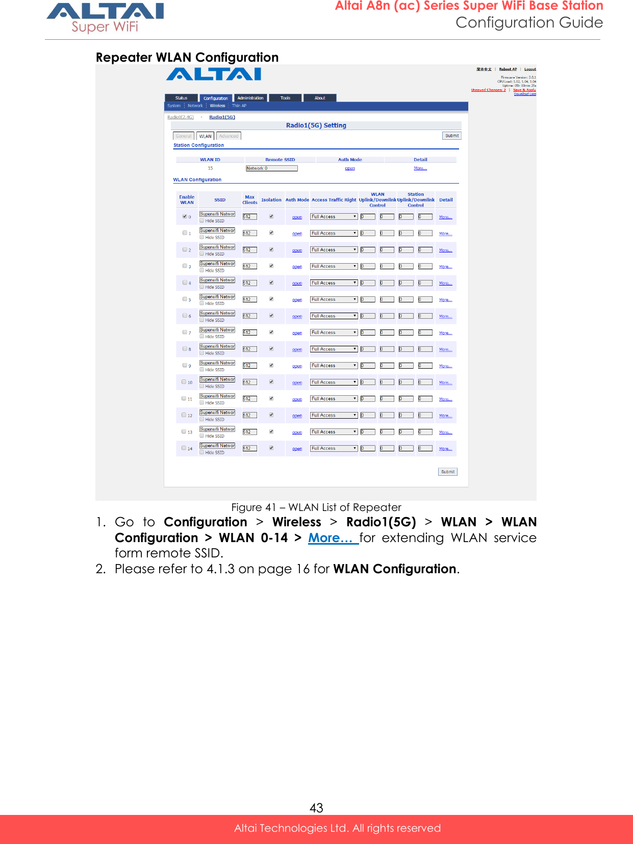  43 Altai A8n (ac) Series Super WiFi Base Station Configuration Guide Altai Technologies Ltd. All rights reserved  Repeater WLAN Configuration  Figure 41 – WLAN List of Repeater 1. Go  to  Configuration &gt;  Wireless &gt;  Radio1(5G) &gt;  WLAN  &gt;  WLAN Configuration  &gt;  WLAN  0-14  &gt;  More… for  extending  WLAN  service form remote SSID. 2. Please refer to 4.1.3 on page 16 for WLAN Configuration.    