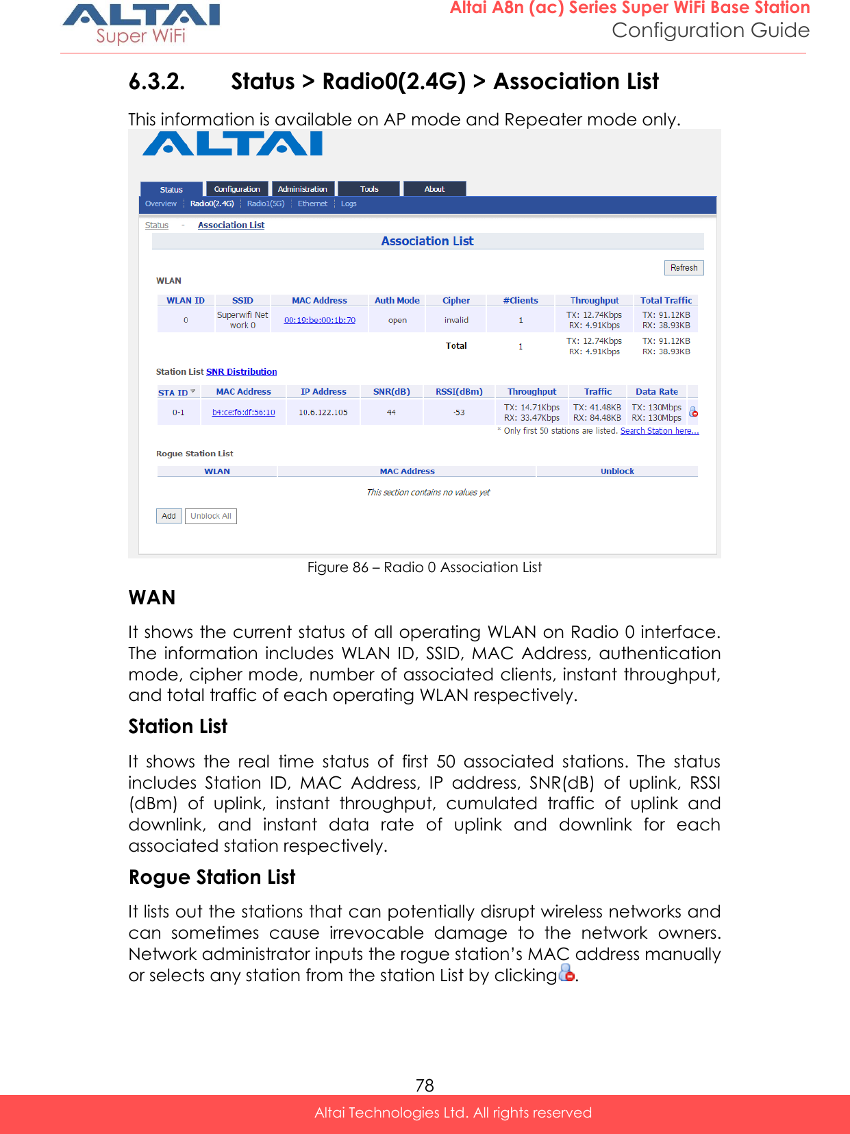  78 Altai A8n (ac) Series Super WiFi Base Station Configuration Guide Altai Technologies Ltd. All rights reserved  6.3.2. Status &gt; Radio0(2.4G) &gt; Association List This information is available on AP mode and Repeater mode only.   Figure 86 – Radio 0 Association List WAN It shows the current status of all operating WLAN on Radio 0 interface. The  information  includes  WLAN  ID,  SSID,  MAC  Address,  authentication mode, cipher mode, number of associated clients, instant throughput, and total traffic of each operating WLAN respectively. Station List It  shows  the  real  time  status  of  first  50  associated  stations.  The  status includes  Station  ID,  MAC  Address,  IP  address,  SNR(dB)  of  uplink,  RSSI (dBm)  of  uplink,  instant  throughput,  cumulated  traffic  of  uplink  and downlink,  and  instant  data  rate  of  uplink  and  downlink  for  each associated station respectively. Rogue Station List It lists out the stations that can potentially disrupt wireless networks and can  sometimes  cause  irrevocable  damage  to  the  network  owners. Network administrator inputs the rogue station’s MAC address manually or selects any station from the station List by clicking . 