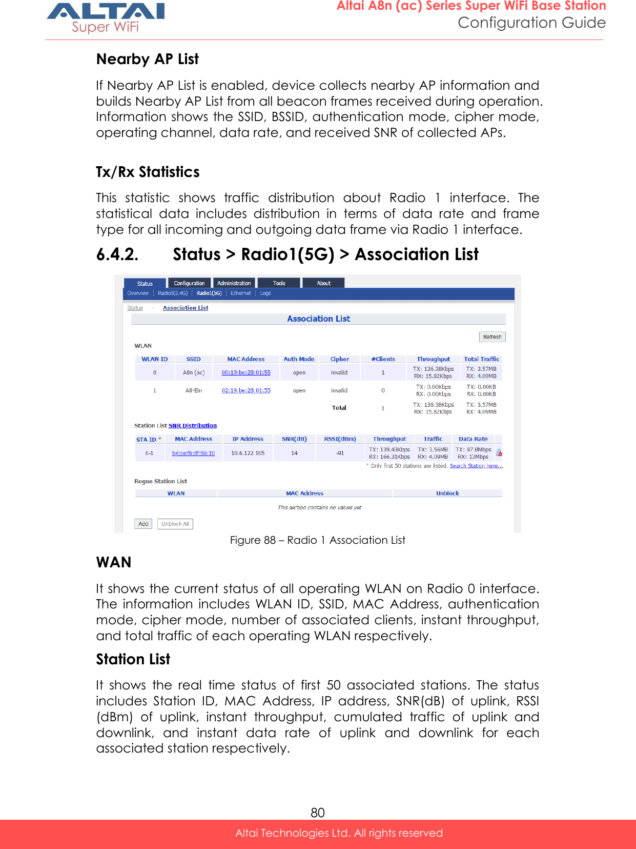  80 Altai A8n (ac) Series Super WiFi Base Station Configuration Guide Altai Technologies Ltd. All rights reserved  Nearby AP List If Nearby AP List is enabled, device collects nearby AP information and builds Nearby AP List from all beacon frames received during operation. Information shows the SSID, BSSID, authentication mode, cipher mode, operating channel, data rate, and received SNR of collected APs.  Tx/Rx Statistics  This  statistic  shows  traffic  distribution  about  Radio  1  interface.  The statistical  data  includes  distribution  in  terms  of  data  rate  and  frame type for all incoming and outgoing data frame via Radio 1 interface.  6.4.2. Status &gt; Radio1(5G) &gt; Association List  Figure 88 – Radio 1 Association List WAN It shows the current status of all operating WLAN on Radio 0 interface. The  information  includes  WLAN  ID,  SSID, MAC  Address,  authentication mode, cipher mode, number of associated clients, instant throughput, and total traffic of each operating WLAN respectively. Station List It  shows  the  real  time  status  of  first  50  associated  stations.  The  status includes  Station  ID,  MAC  Address,  IP  address,  SNR(dB)  of  uplink,  RSSI (dBm)  of  uplink,  instant  throughput,  cumulated  traffic  of  uplink  and downlink,  and  instant  data  rate  of  uplink  and  downlink  for  each associated station respectively. 