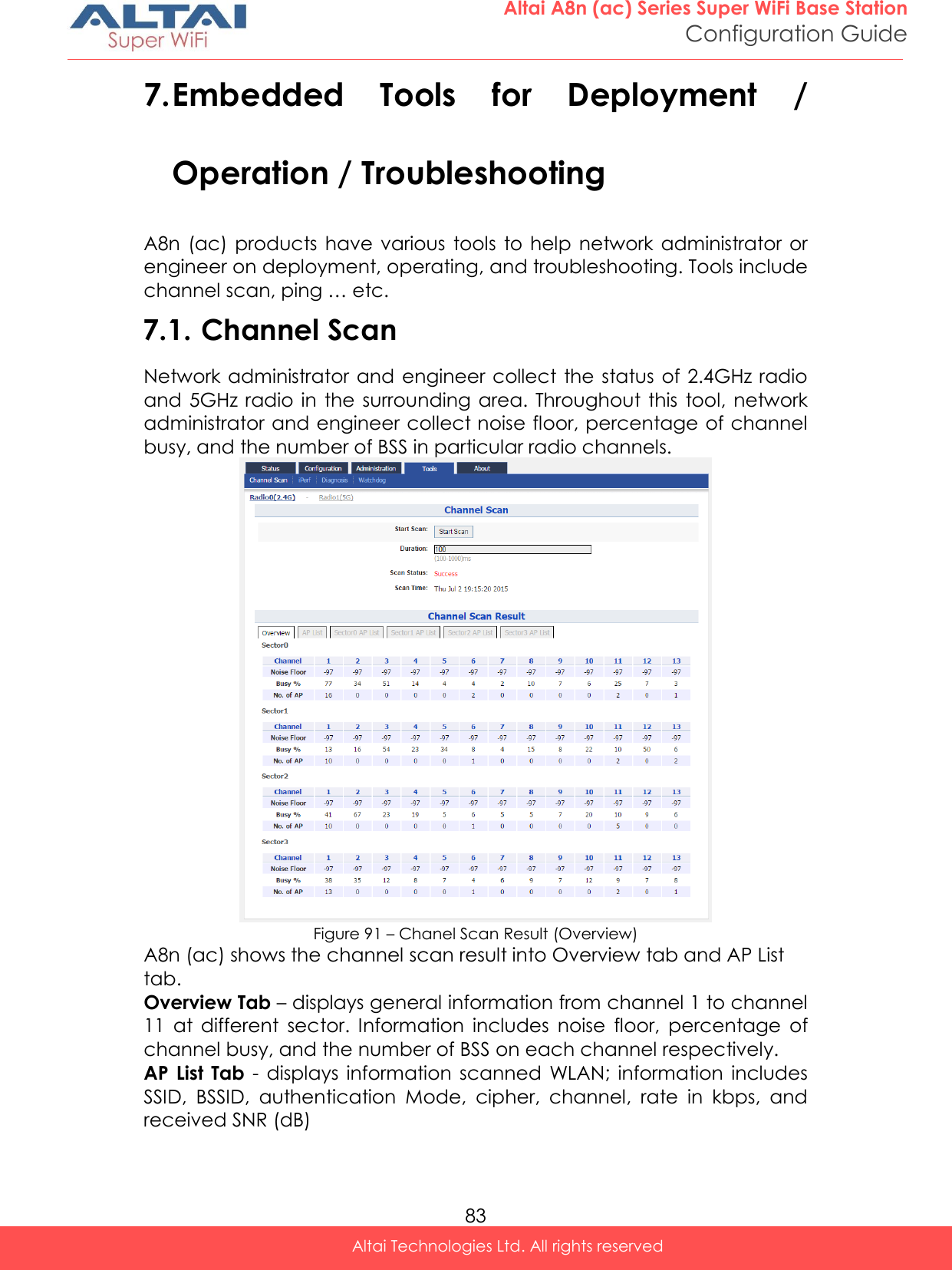  83 Altai A8n (ac) Series Super WiFi Base Station Configuration Guide Altai Technologies Ltd. All rights reserved  7. Embedded  Tools  for  Deployment  / Operation / Troubleshooting A8n  (ac)  products  have various  tools  to help  network administrator or engineer on deployment, operating, and troubleshooting. Tools include channel scan, ping … etc.  7.1. Channel Scan Network administrator and engineer collect the status of 2.4GHz radio and  5GHz radio  in  the surrounding area.  Throughout  this  tool,  network administrator and engineer collect noise floor, percentage of channel busy, and the number of BSS in particular radio channels.  Figure 91 – Chanel Scan Result (Overview) A8n (ac) shows the channel scan result into Overview tab and AP List tab.  Overview Tab – displays general information from channel 1 to channel 11  at  different  sector.  Information  includes  noise  floor,  percentage  of channel busy, and the number of BSS on each channel respectively. AP List Tab  -  displays  information scanned  WLAN;  information  includes SSID,  BSSID,  authentication  Mode,  cipher,  channel,  rate  in  kbps,  and received SNR (dB) 