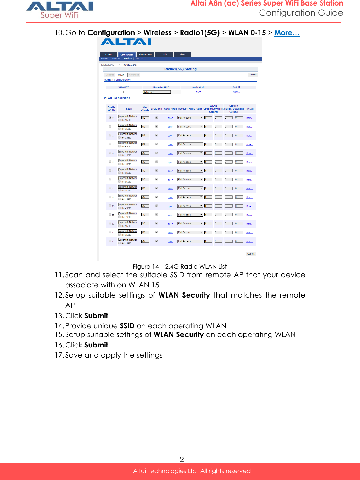  12 Altai A8n (ac) Series Super WiFi Base Station Configuration Guide Altai Technologies Ltd. All rights reserved  10. Go to Configuration &gt; Wireless &gt; Radio1(5G) &gt; WLAN 0-15 &gt; More…  Figure 14 – 2.4G Radio WLAN List 11. Scan and select the suitable SSID from remote AP that your device associate with on WLAN 15 12. Setup  suitable  settings  of  WLAN  Security  that matches  the  remote AP 13. Click Submit 14. Provide unique SSID on each operating WLAN 15. Setup suitable settings of WLAN Security on each operating WLAN 16. Click Submit 17. Save and apply the settings     