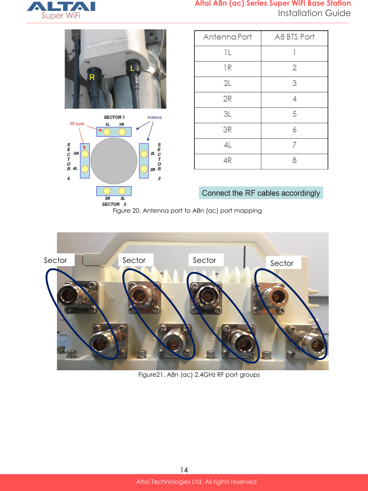  14 Altai A8n (ac) Series Super WiFi Base Station Installation Guide Altai Technologies Ltd. All rights reserved   Figure 20. Antenna port to A8n (ac) port mapping                  Figure21. A8n (ac) 2.4GHz RF port groups   Sector 4 Sector 2 Sector 3 Sector 1 