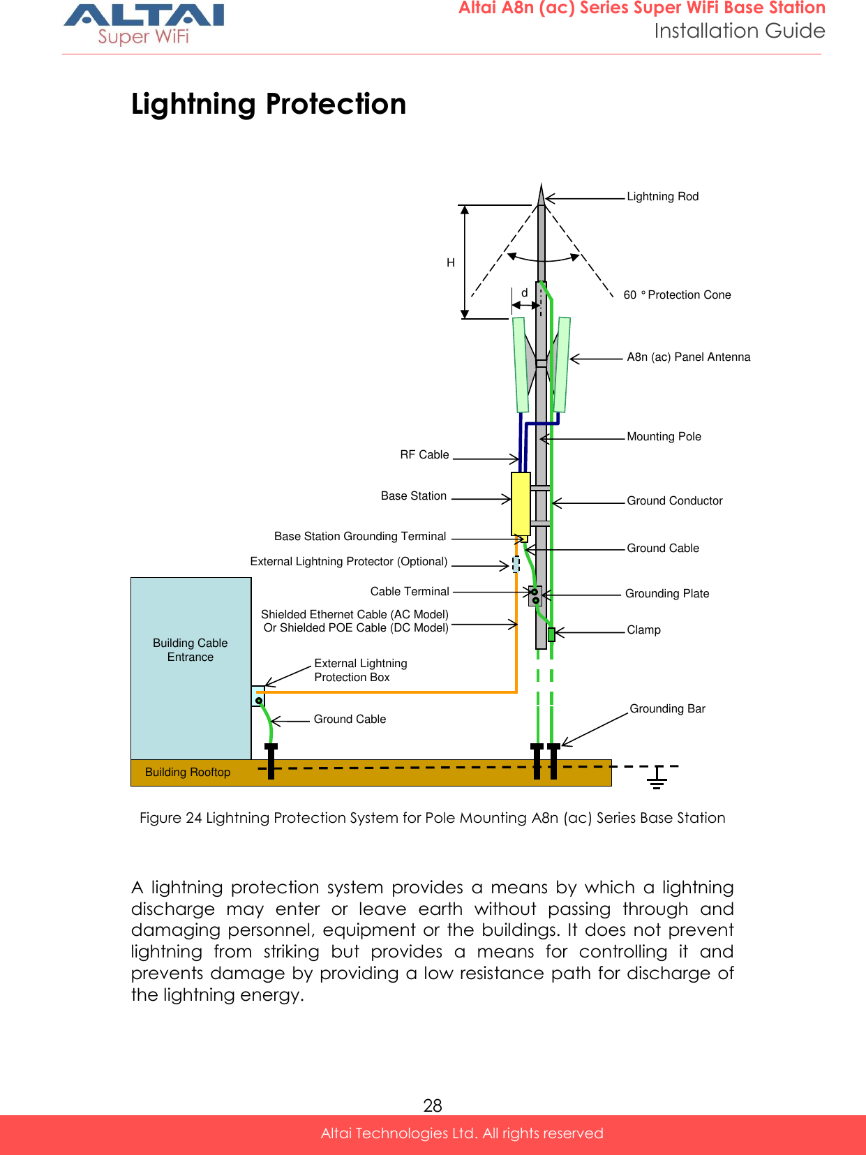  28 Altai A8n (ac) Series Super WiFi Base Station Installation Guide Altai Technologies Ltd. All rights reserved  Lightning Protection      Figure 24 Lightning Protection System for Pole Mounting A8n (ac) Series Base Station      A  lightning  protection  system  provides  a  means  by  which  a  lightning discharge  may  enter  or  leave  earth  without  passing  through  and damaging  personnel,  equipment  or  the  buildings.  It  does not  prevent lightning  from  striking  but  provides  a  means  for  controlling  it  and prevents damage by providing a low resistance path for discharge of the lightning energy.  60 ° Protection Cone d H A8n (ac) Panel Antenna RF Cable Mounting Pole Grounding Bar Ground Conductor  Base Station Grounding Plate Lightning Rod Shielded Ethernet Cable (AC Model) Or Shielded POE Cable (DC Model) External Lightning Protection Box Ground Cable Building Rooftop Building Cable Entrance Cable Terminal Base Station Grounding Terminal Clamp External Lightning Protector (Optional) Ground Cable 