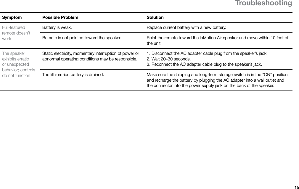 15ENSymptom Possible Problem SolutionFull-featured remote doesn’t workBattery is weak. Replace current battery with a new battery.Remote is not pointed toward the speaker. Point the remote toward the inMotion Air speaker and move within 10 feet of the unit.The speaker exhibits erratic or unexpected behavior; controls do not functionStatic electricity, momentary interruption of power or abnormal operating conditions may be responsible.1.  Disconnect the AC adapter cable plug from the speaker’s jack.2.  Wait 20–30 seconds.3.  Reconnect the AC adapter cable plug to the speaker’s jack.The lithium-ion battery is drained. Make sure the shipping and long-term storage switch is in the “ON” position and recharge the battery by plugging the AC adapter into a wall outlet and the connector into the power supply jack on the back of the speaker.Troubleshooting