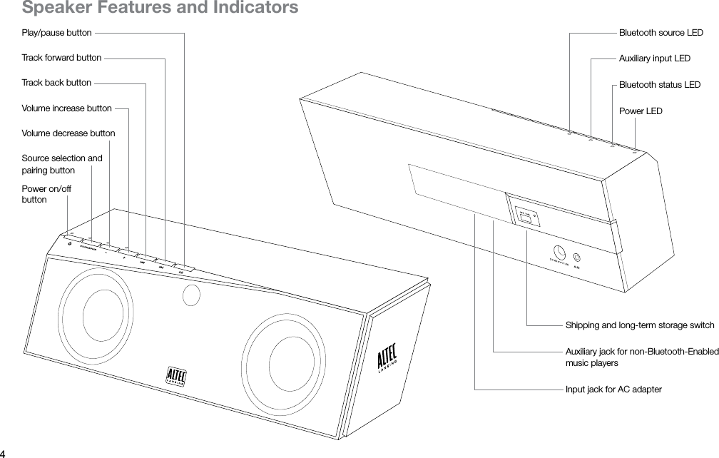 4Speaker Features and IndicatorsTrack back buttonVolume increase buttonBluetooth status LEDPlay/pause button Bluetooth source LEDAuxiliary input LEDPower LEDSource selection and  pairing buttonVolume decrease buttonTrack forward buttonInput jack for AC adapterAuxiliary jack for non-Bluetooth-Enabled music playersShipping and long-term storage switchPower on/off  button