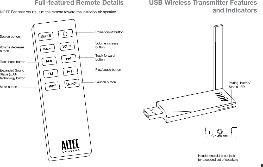 5ENFull-featured Remote Details USB Wireless Transmitter Features andIndicatorsExpanded Sound Stage (ESS) technology buttonVolume decrease buttonPower on/off buttonTrack back buttonHeadphones/Line out jack  for a second set of speakersVolume increase buttonPlay/pause buttonLaunch buttonMute buttonSource buttonPairing  button/Status LEDTrack forward buttonNOTE For best results, aim the remote toward the inMotion Air speaker.