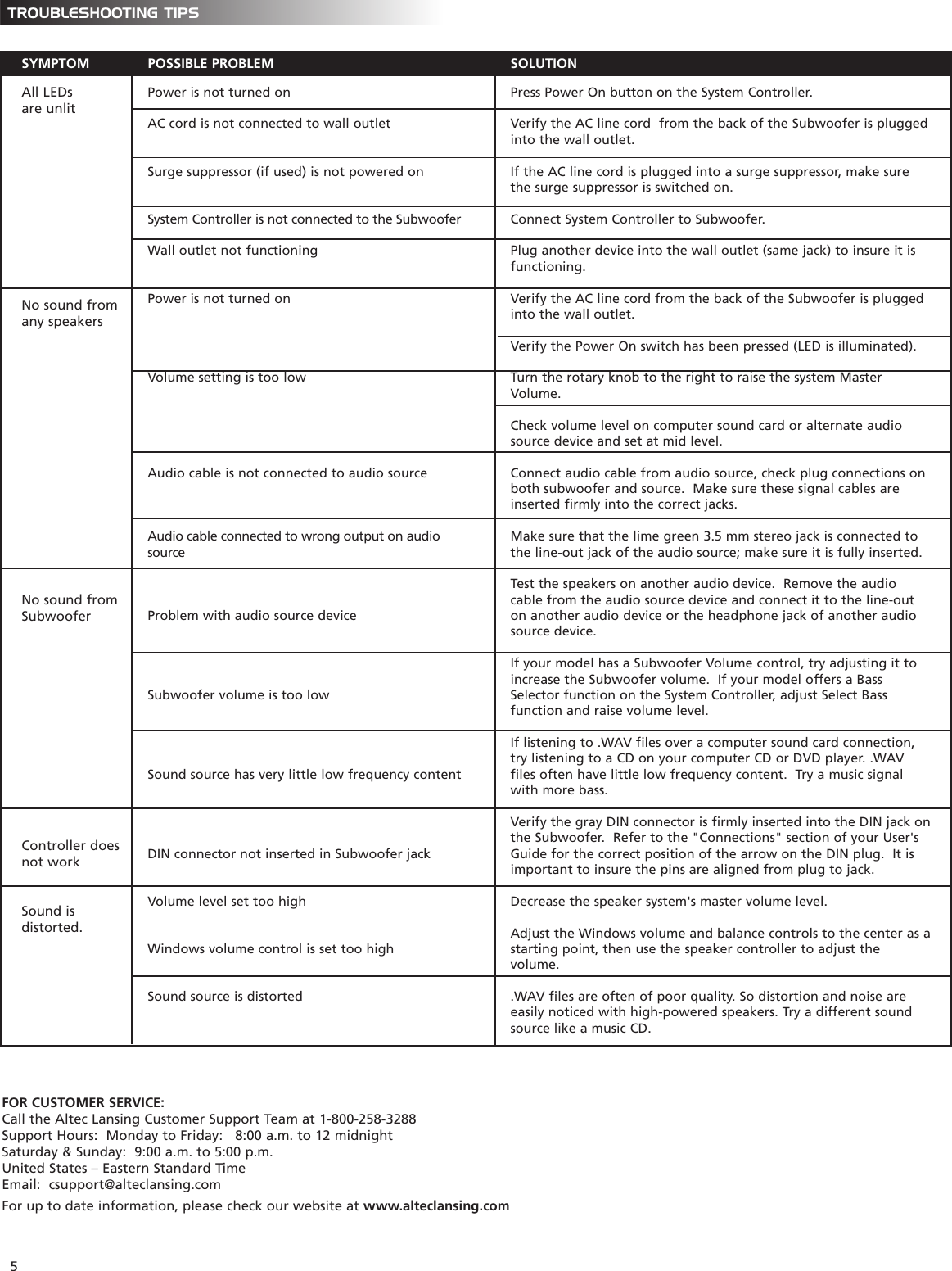 Page 6 of 7 - Altec-Lansing Altec-Lansing-2100-Users-Manual- A7606 REV05.QRK  Altec-lansing-2100-users-manual